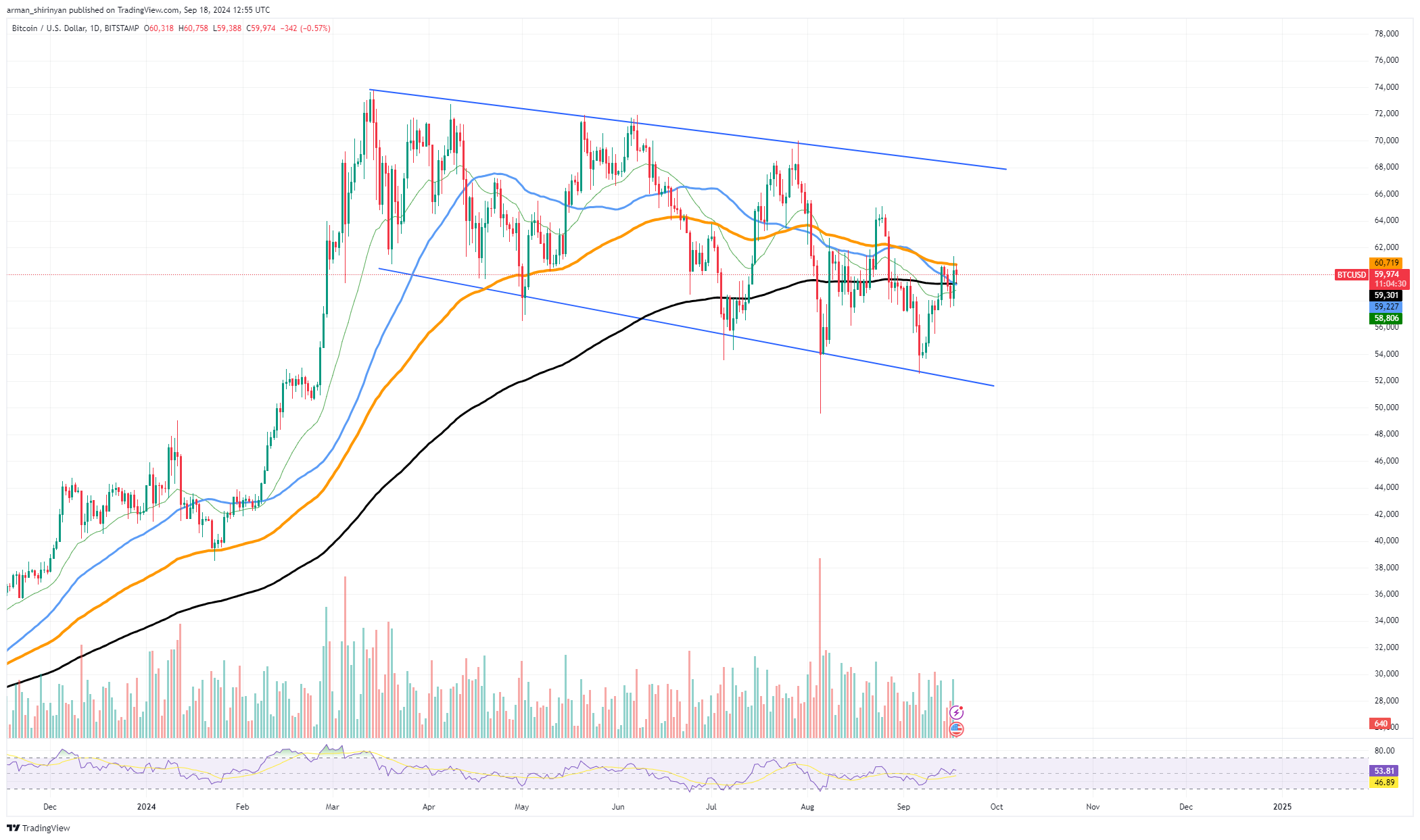 Próximo movimento do Bitcoin (BTC) descoberto pelo principal analista Willy Woo