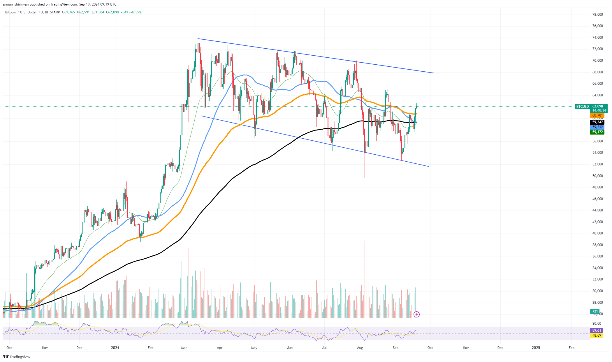 최고의 암호화폐 ETF 보유자 Blackrock, 중요한 시장 발표 발표