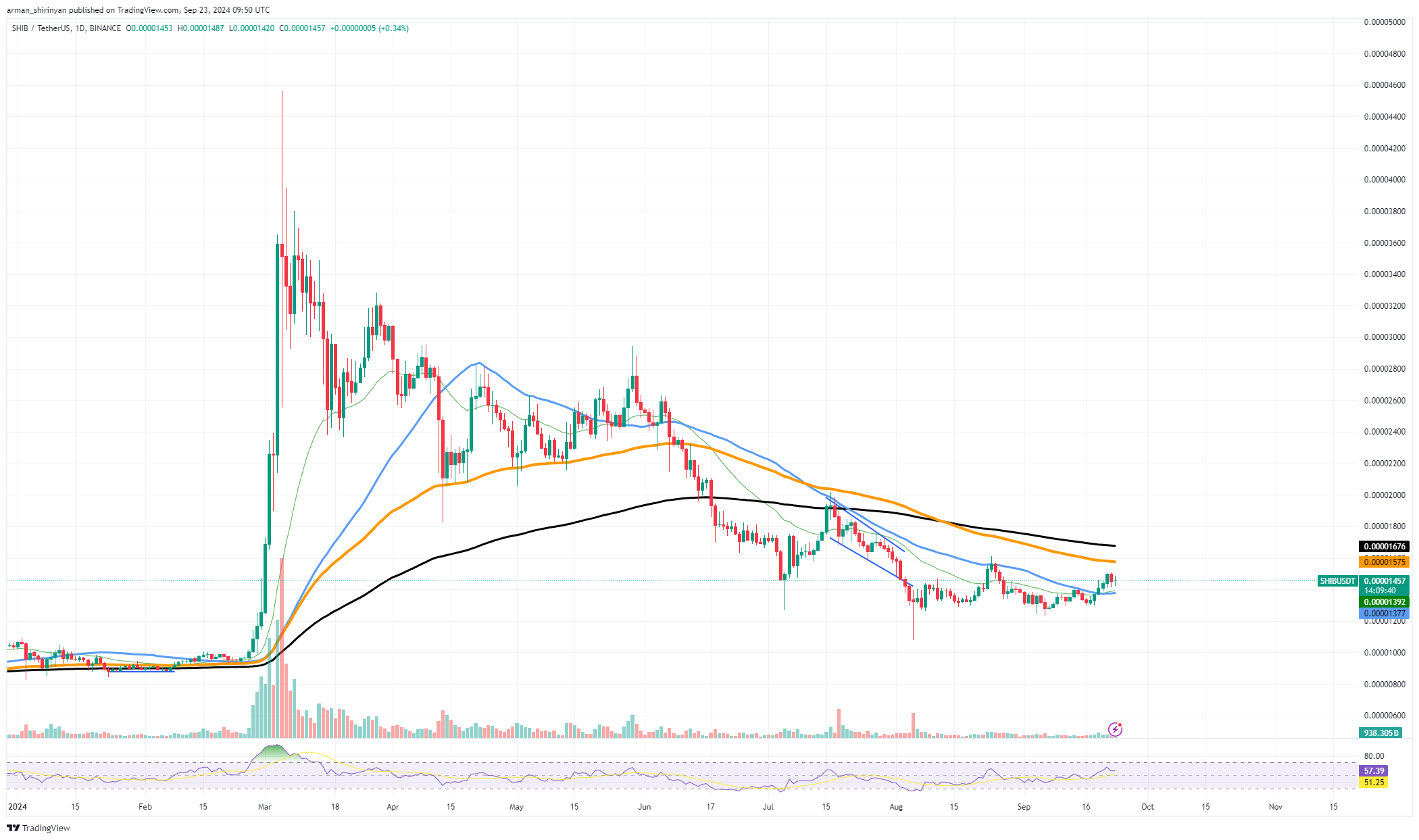 Ethereum (ETH) verzeichnet einen Anstieg von 318 %: Details