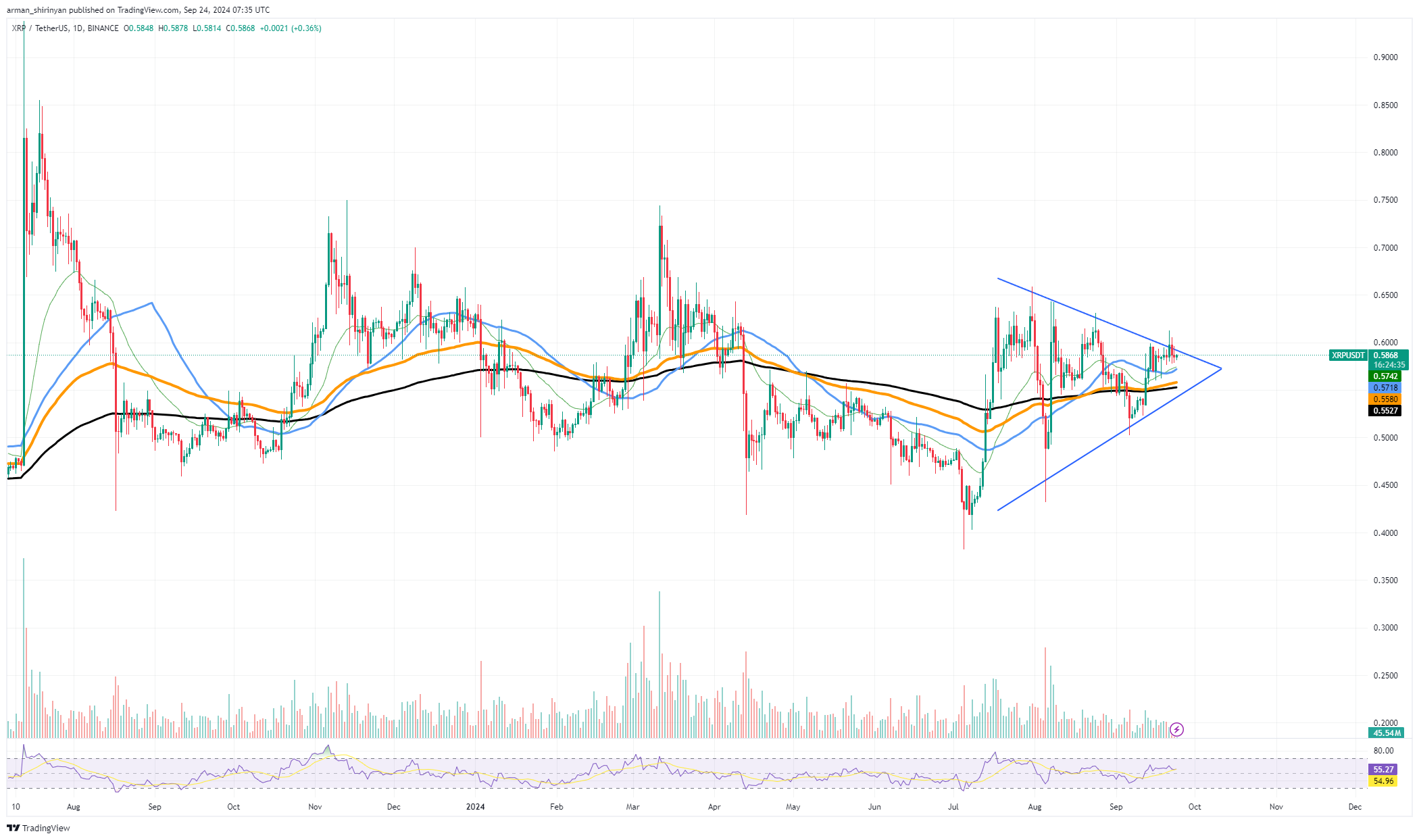 가장 큰 XRP 강세 신호가 거짓으로 판명됨: 세부 사항