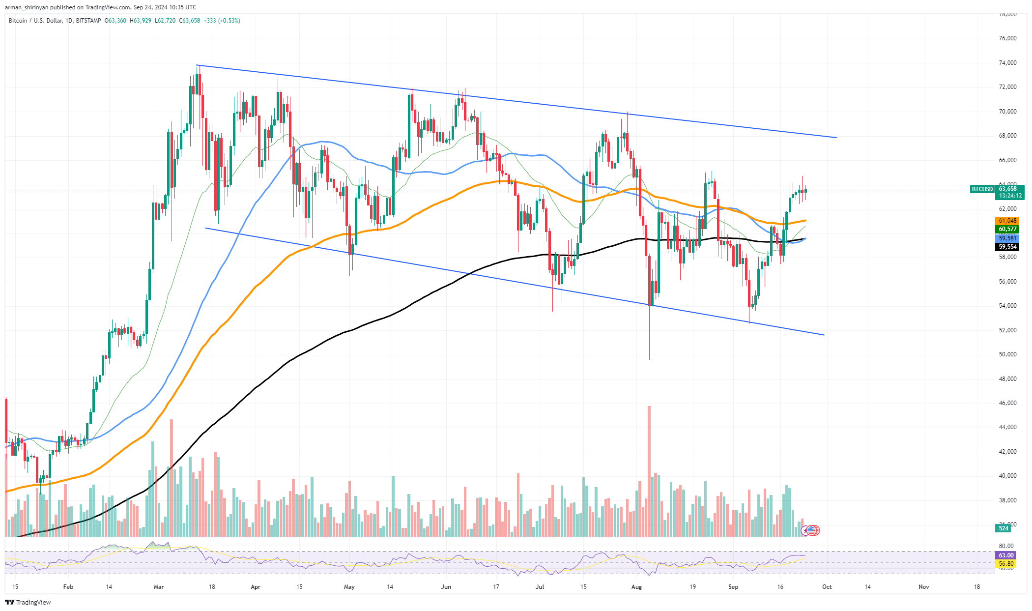 90.000 Bitcoin (BTC)-Futures auf Binance eröffnet: Was passiert?