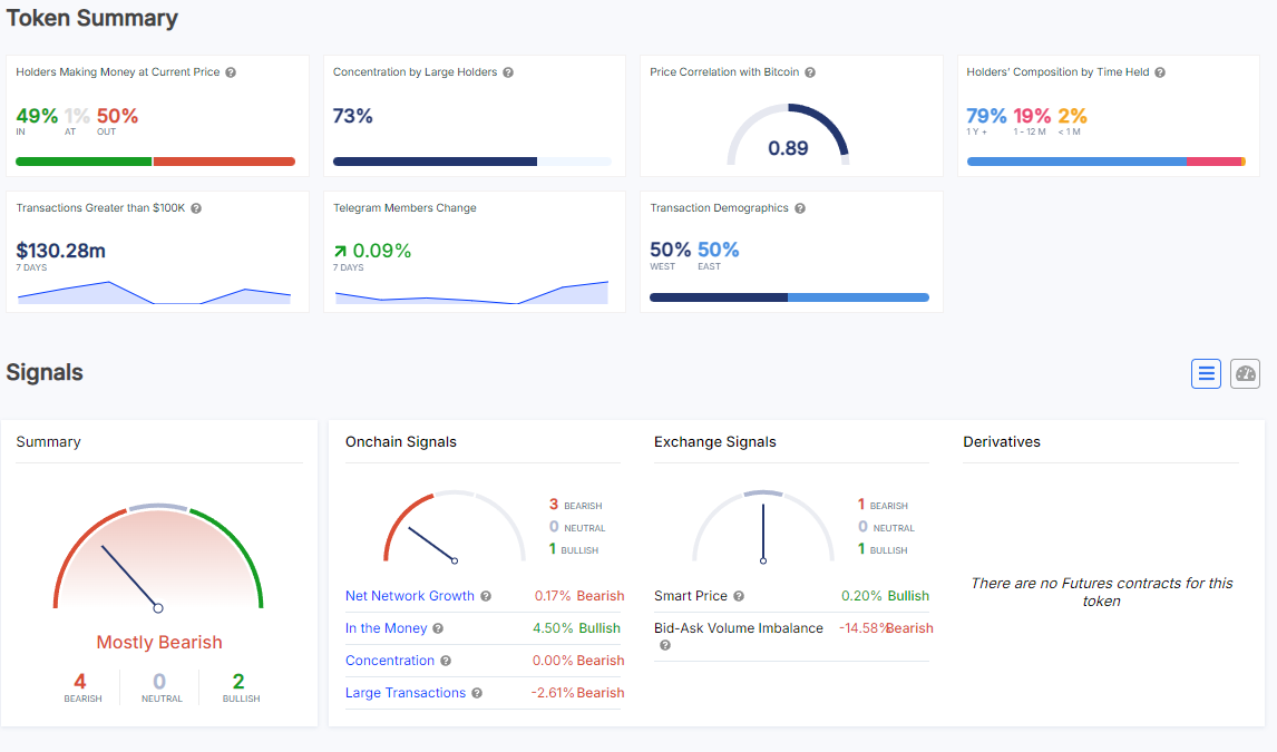 Shiba Inu (SHIB) on Verge of Becoming Profitable Again