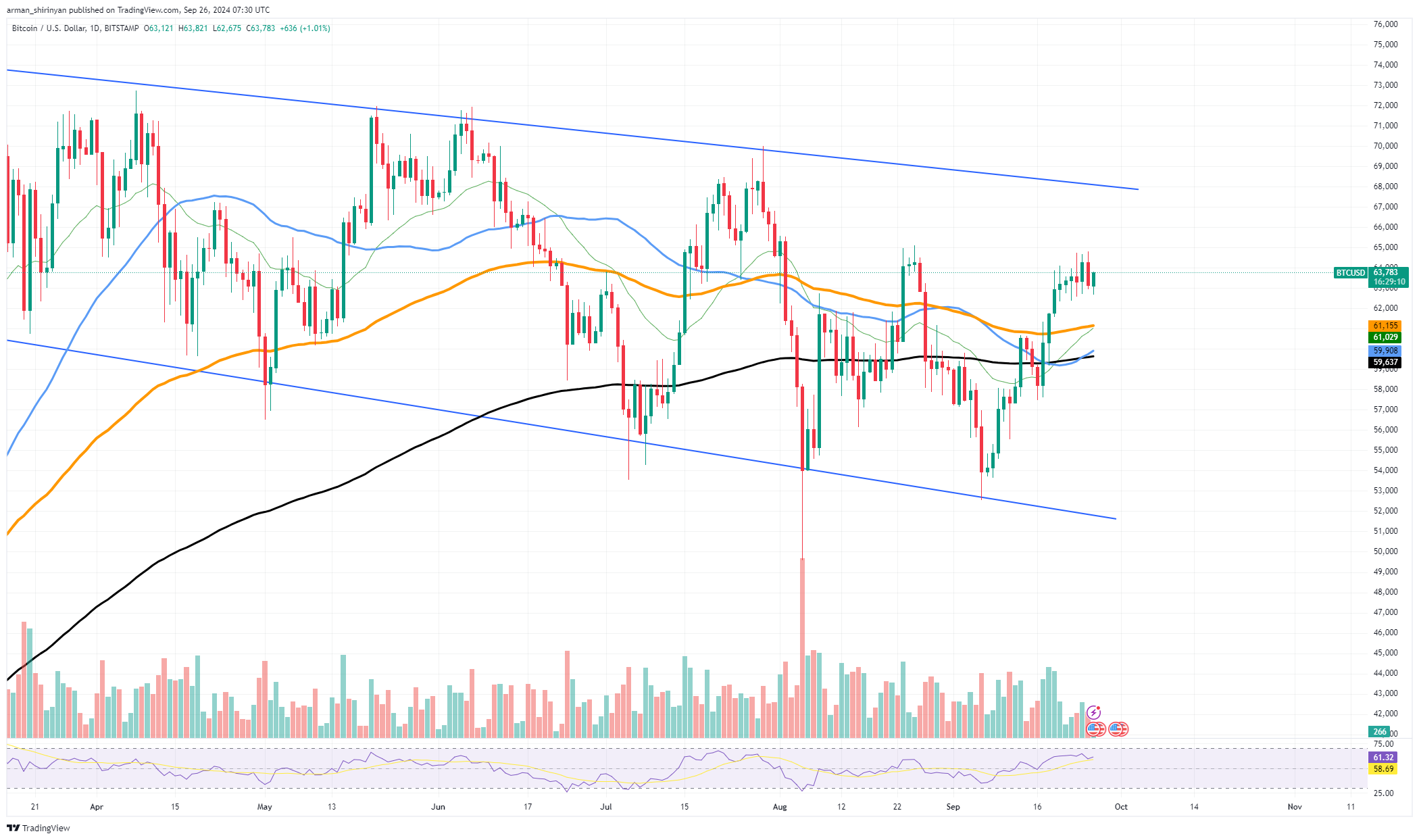 Marktcrash bei 1,28 $: Wer hat Bitcoin (BTC) verkauft?