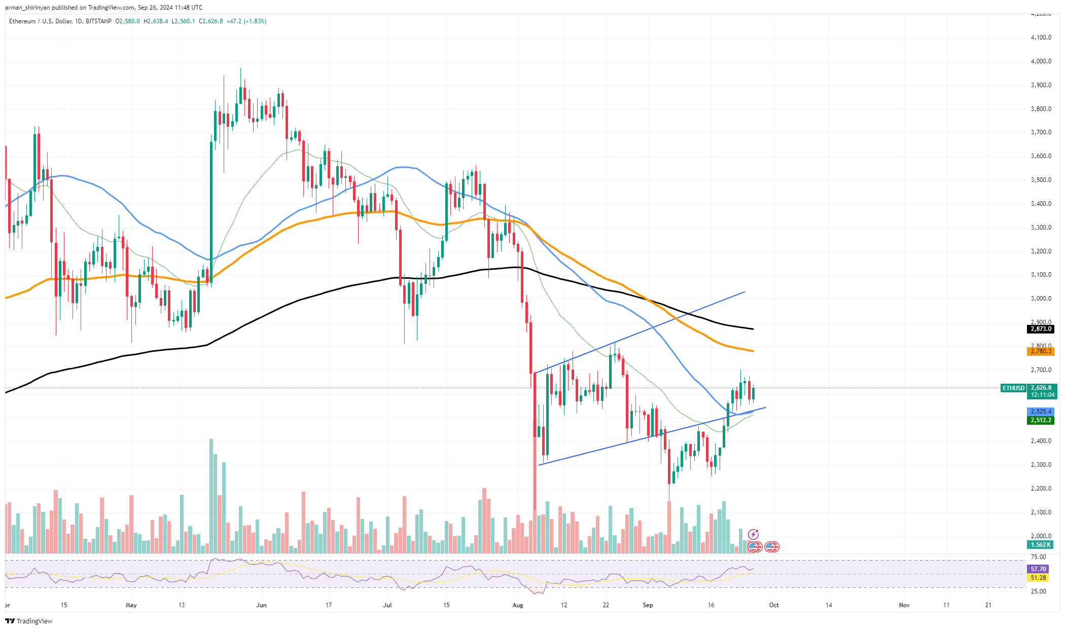 Ethereum (ETH) $20,000 Surge Still Possible: Head of Macro Research Julien Bittel