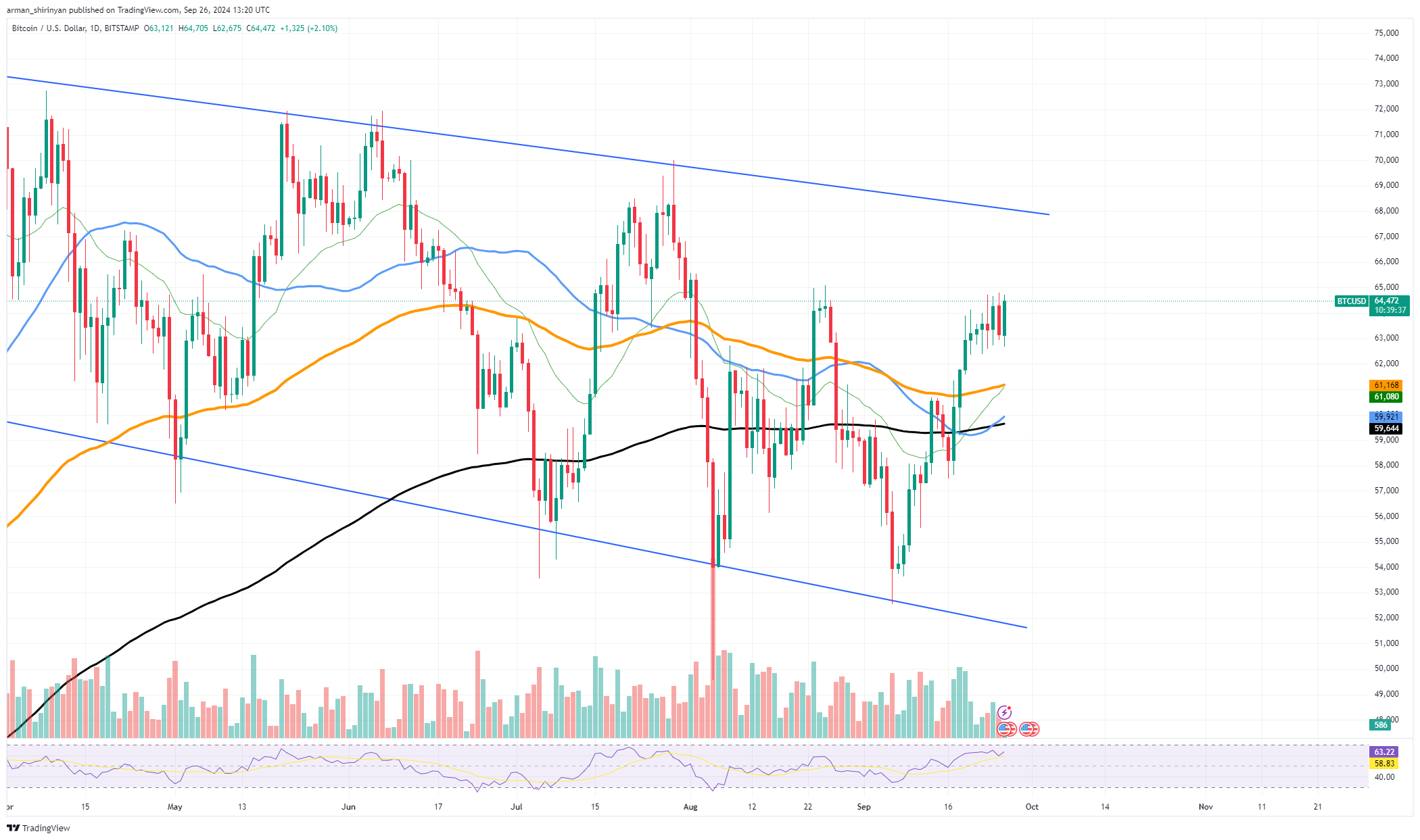 Bitcoin (BTC) könnte manipuliert sein? Auftragsflussanalyse