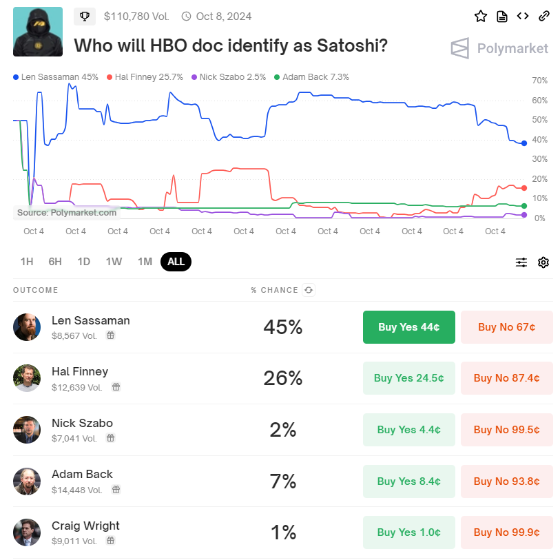 Polymarket Data