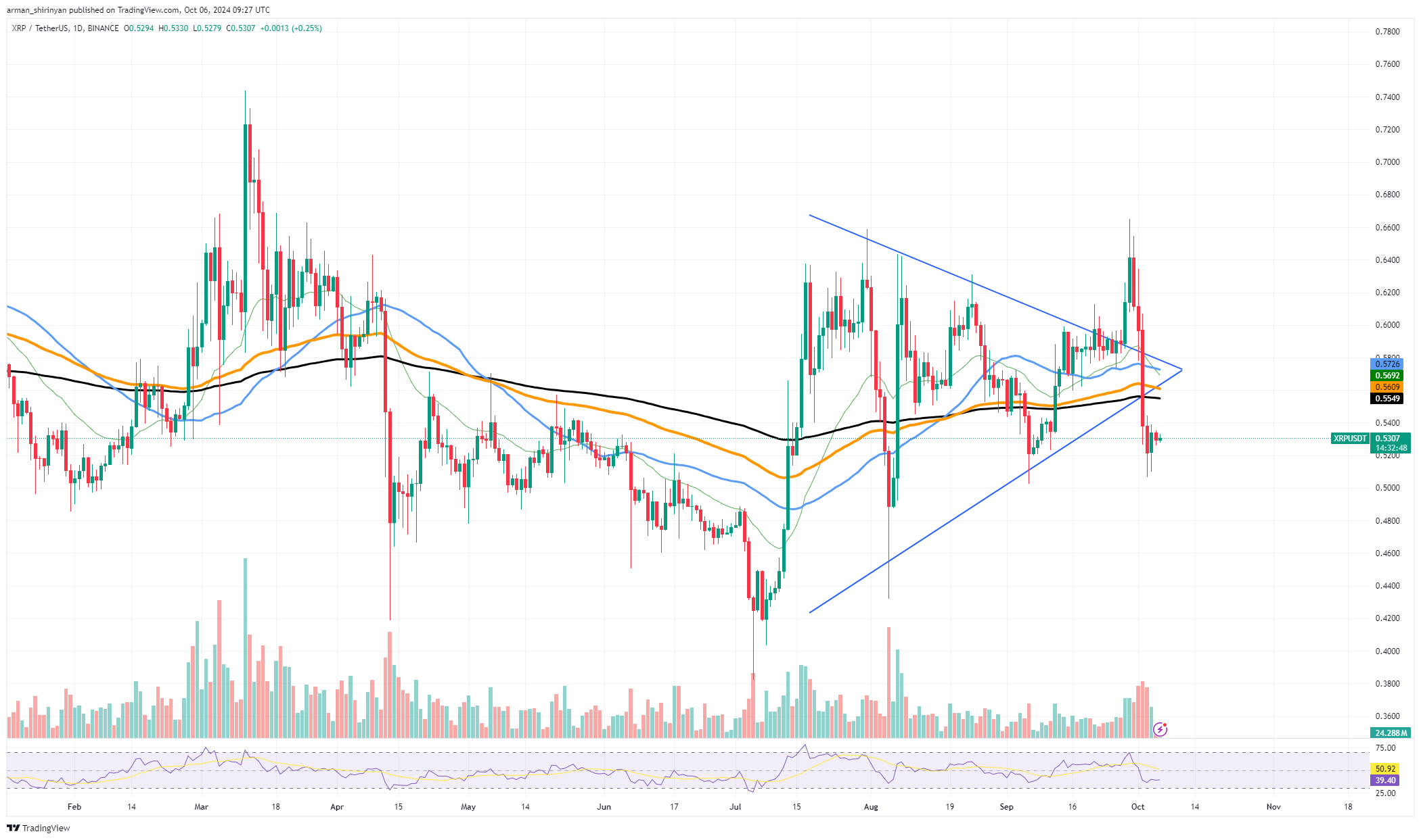 3 XRP Price Levels to Watch as It Aims for $0.5