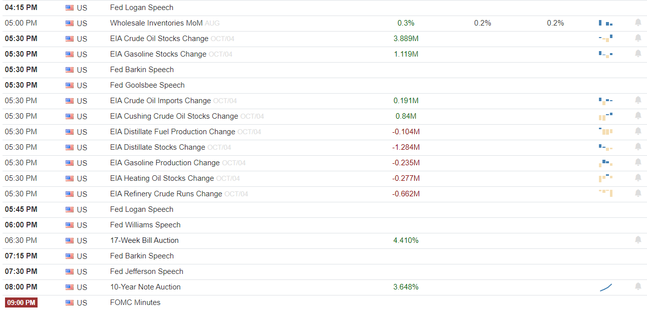 October 9 Crucial for Bitcoin, Here's Why