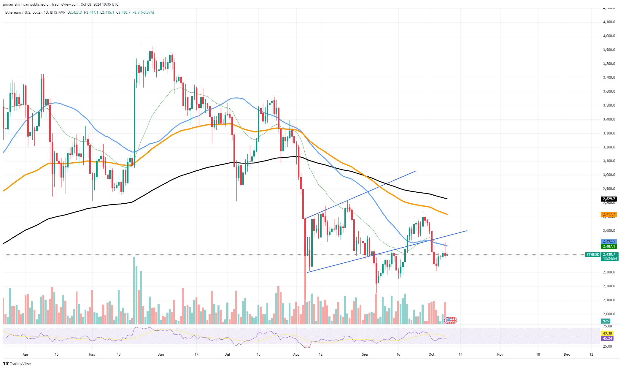 Biggest Attack on Ethereum (ETH) Decentralization Gone?