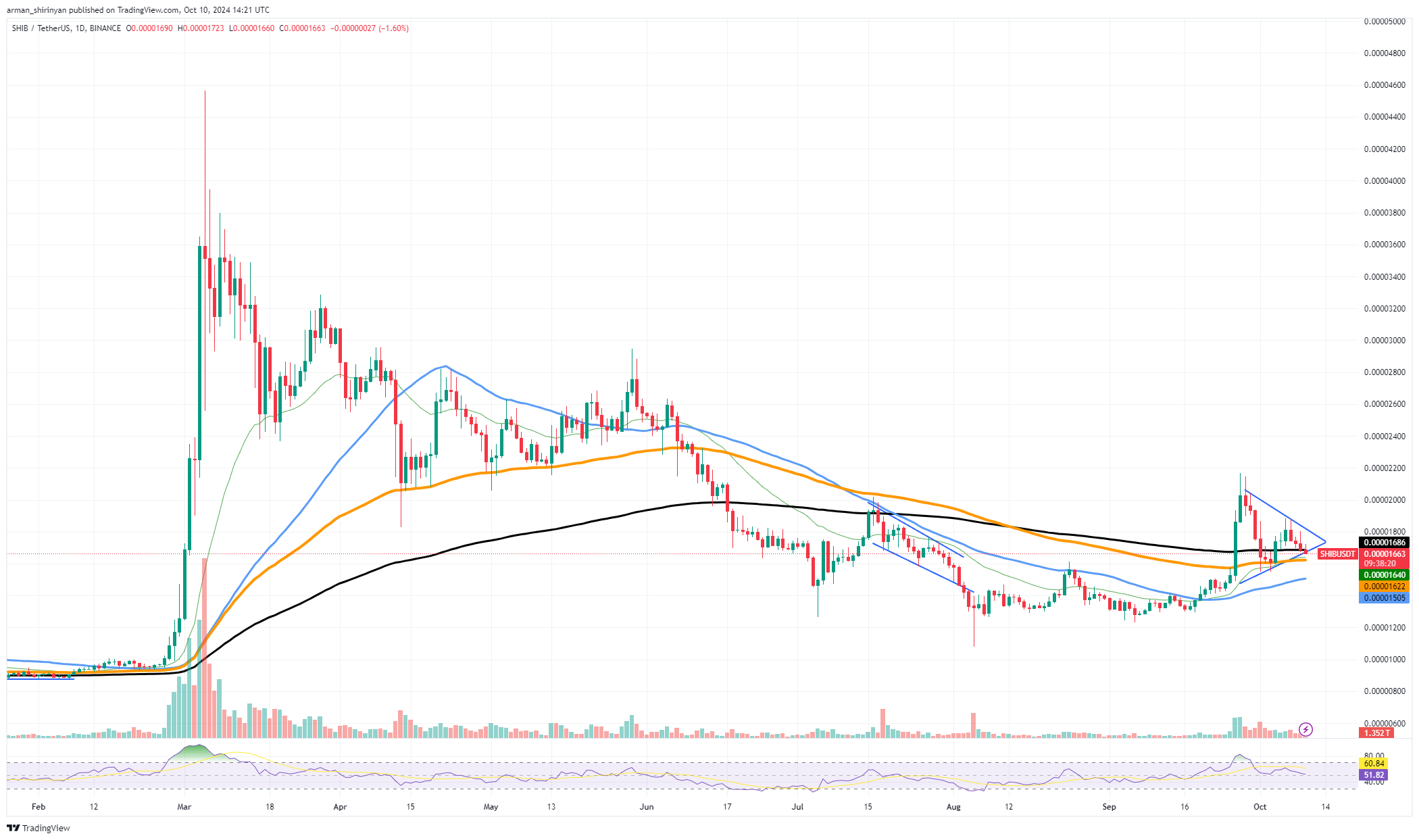 Cierpienie Bitcoina (BTC) trwa, Solana (SOL) na kluczowym poziomie wsparcia: co dalej? Ethereum (ETH) spadnie poniżej 2000 dolarów?