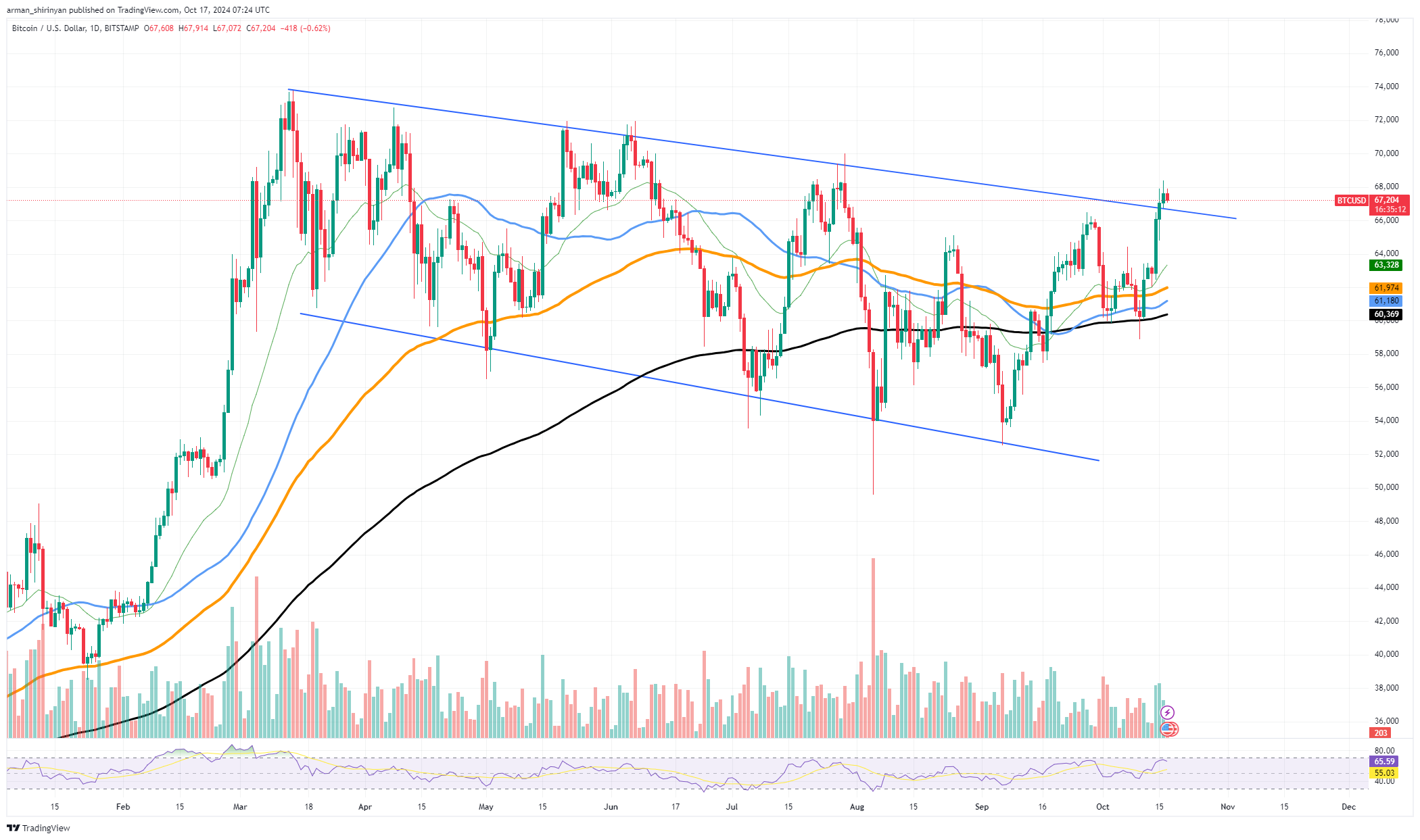 비트코인(BTC) 돌파 확인: 다음에 주목해야 할 3가지 가격 수준