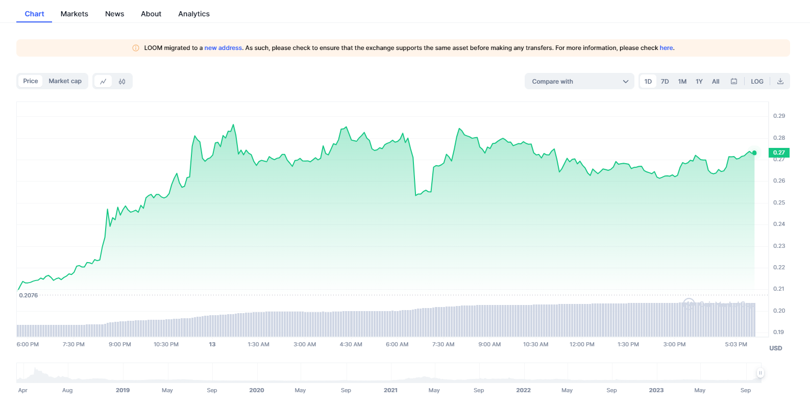 CMC chart