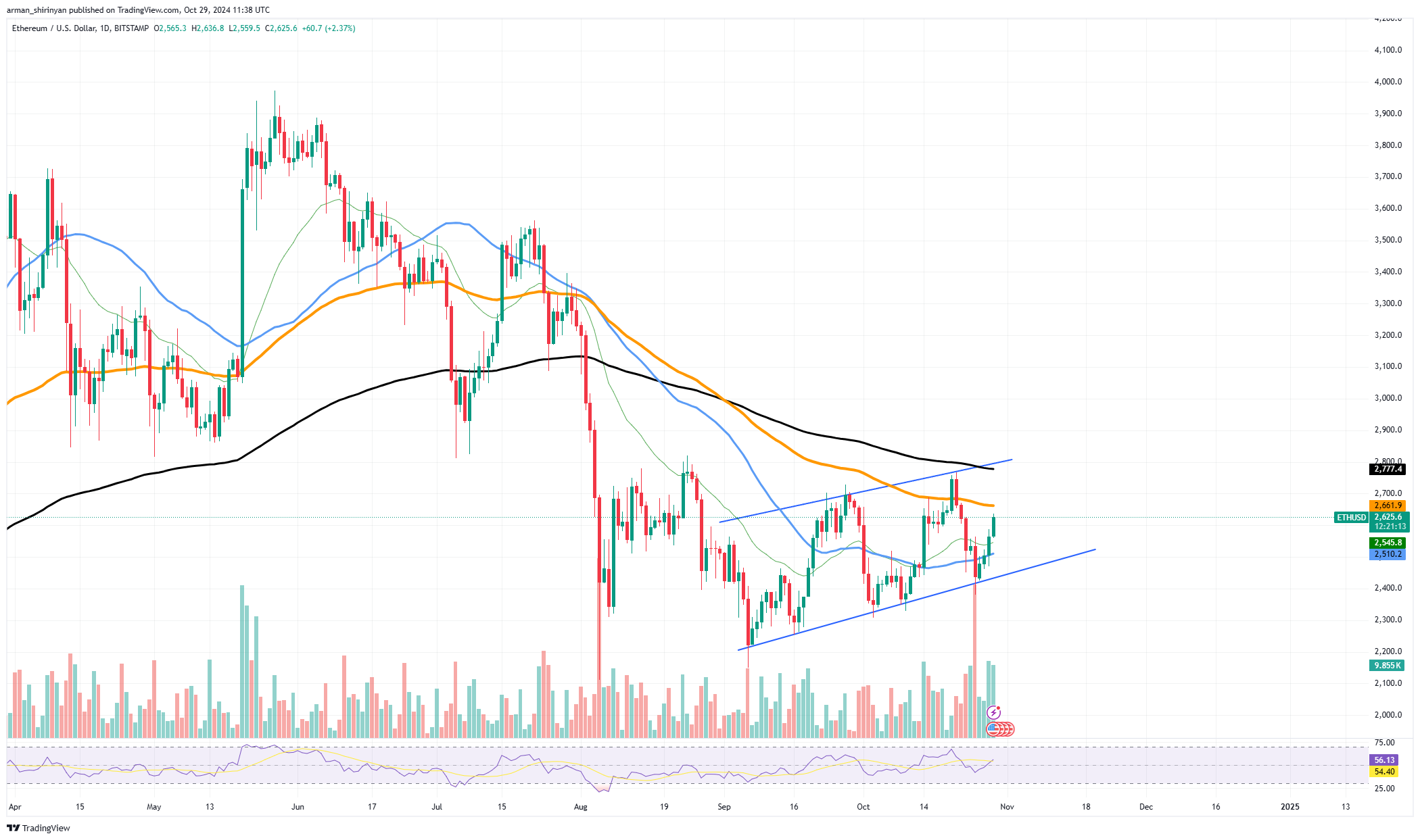 Binance Deposit reçoit 150 millions de dollars en Ethereum : que se passe-t-il ?