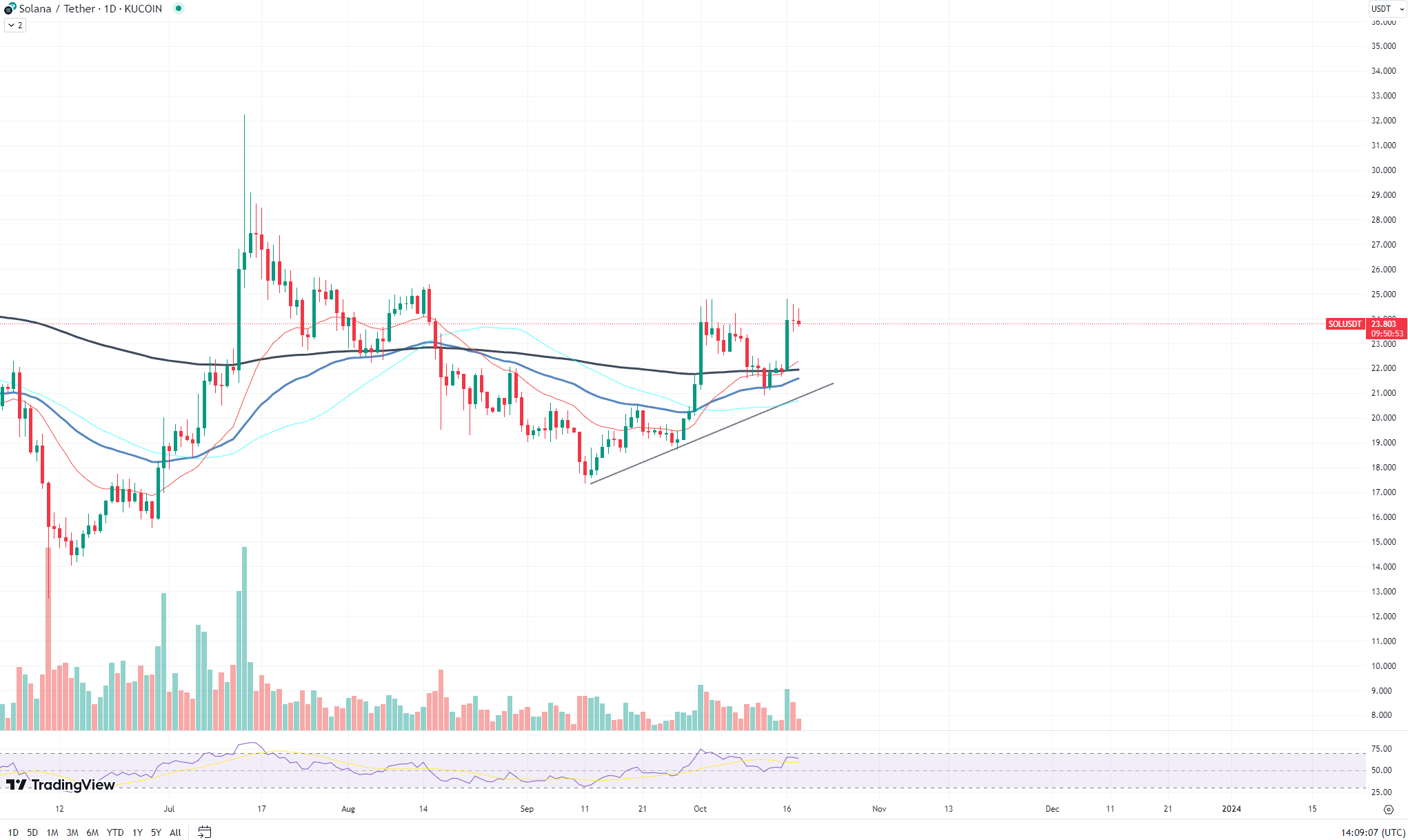 https://www.tradingview.com/