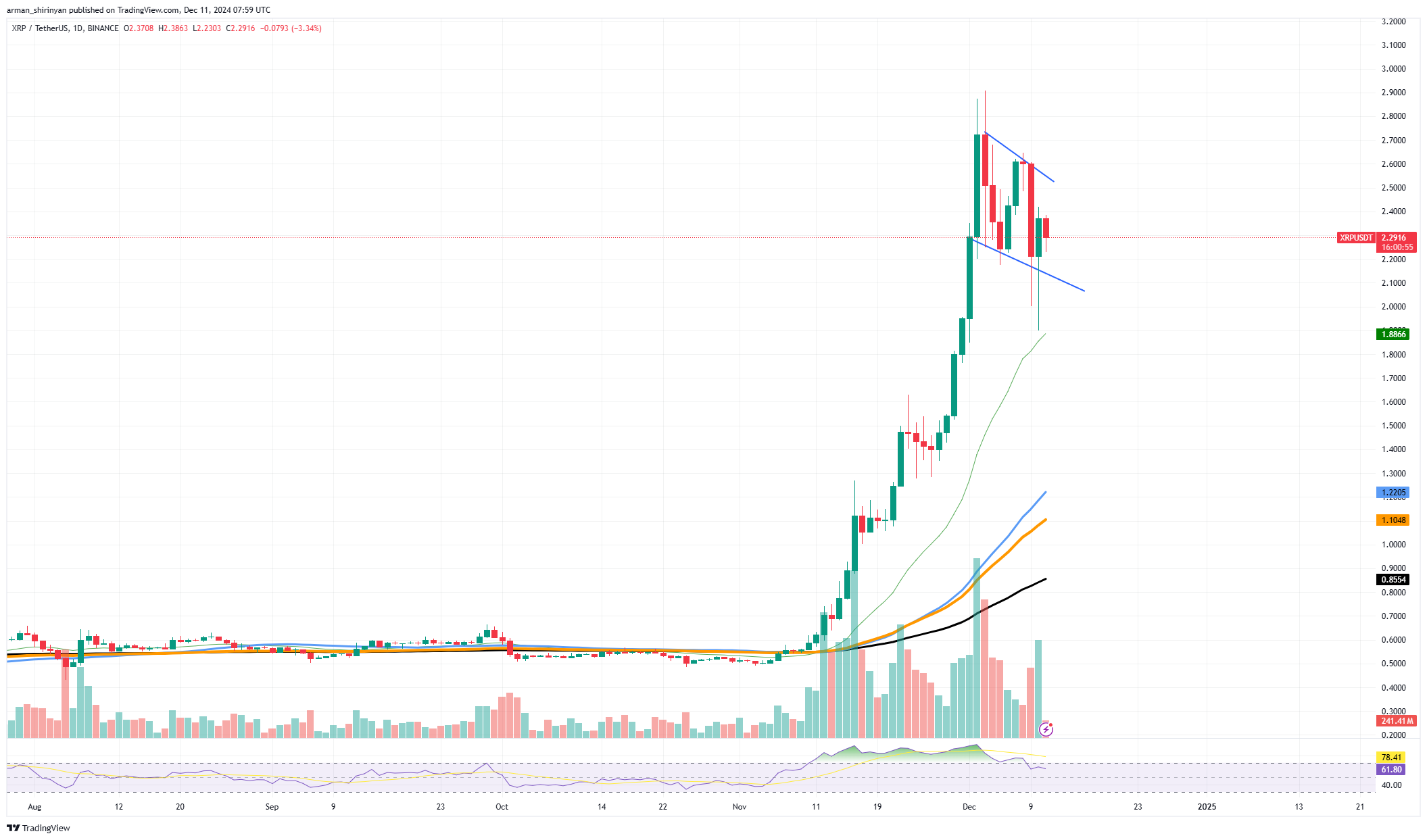 prix-XRP