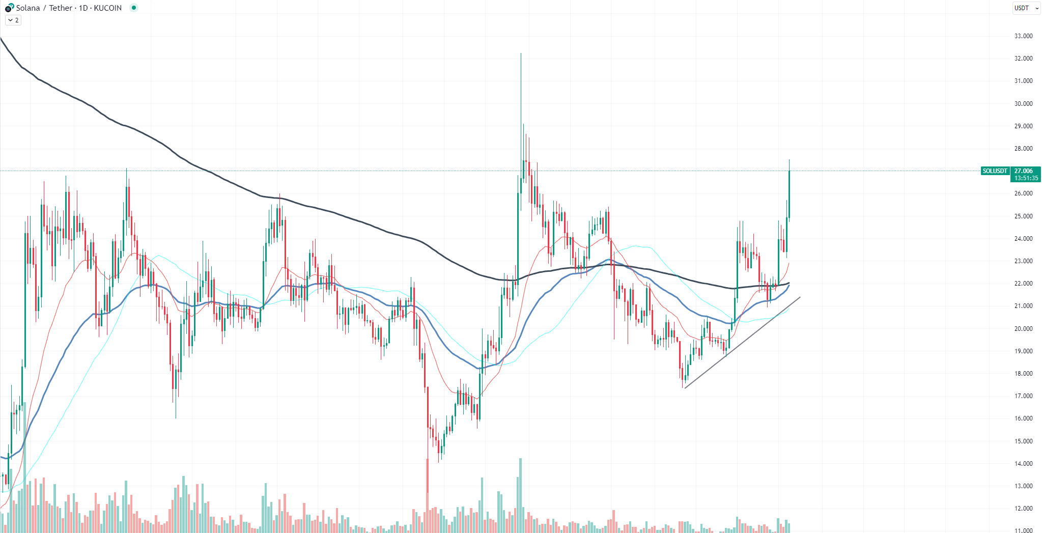 https://www.tradingview.com/