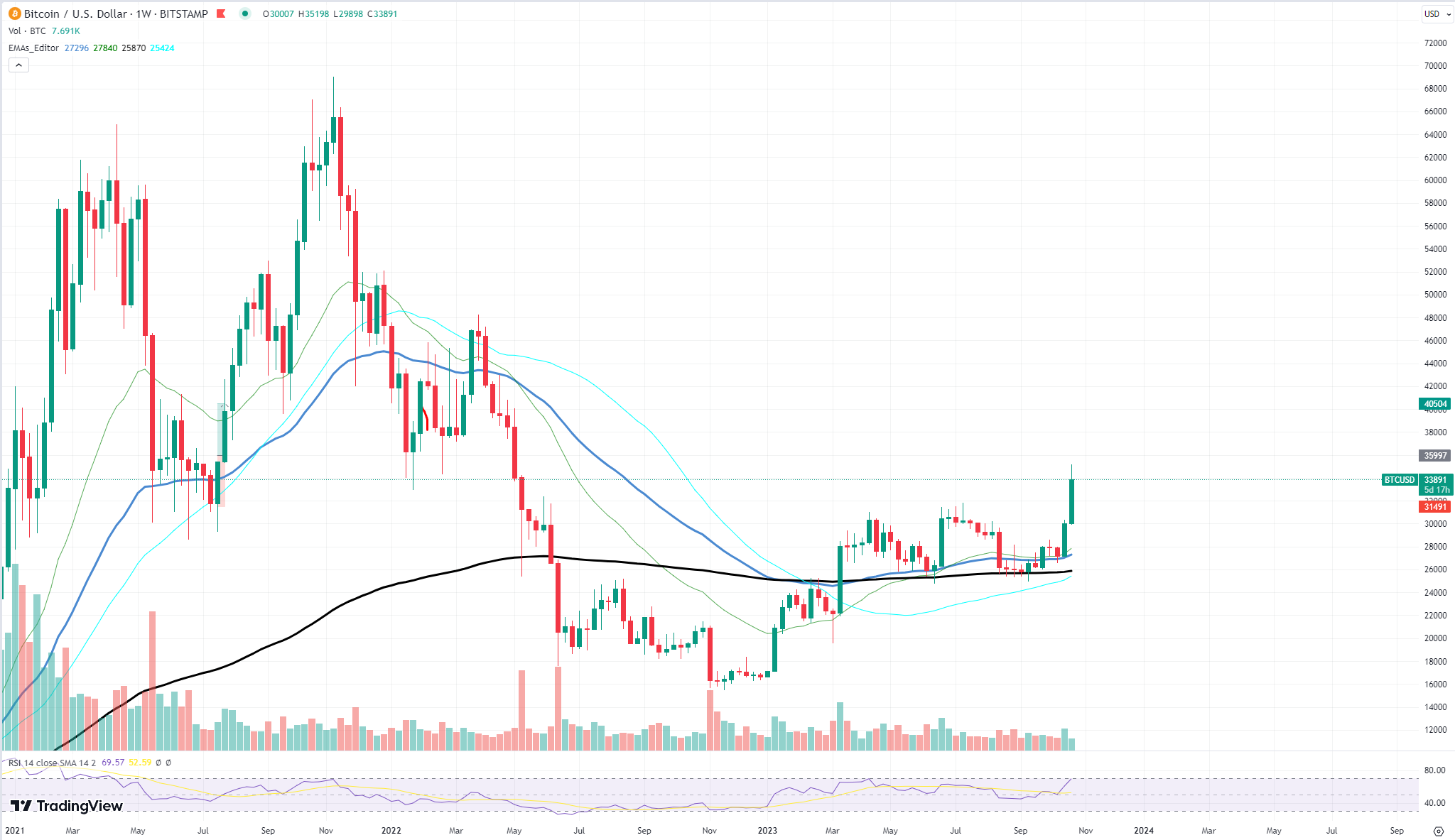 https://www.tradingview.com/