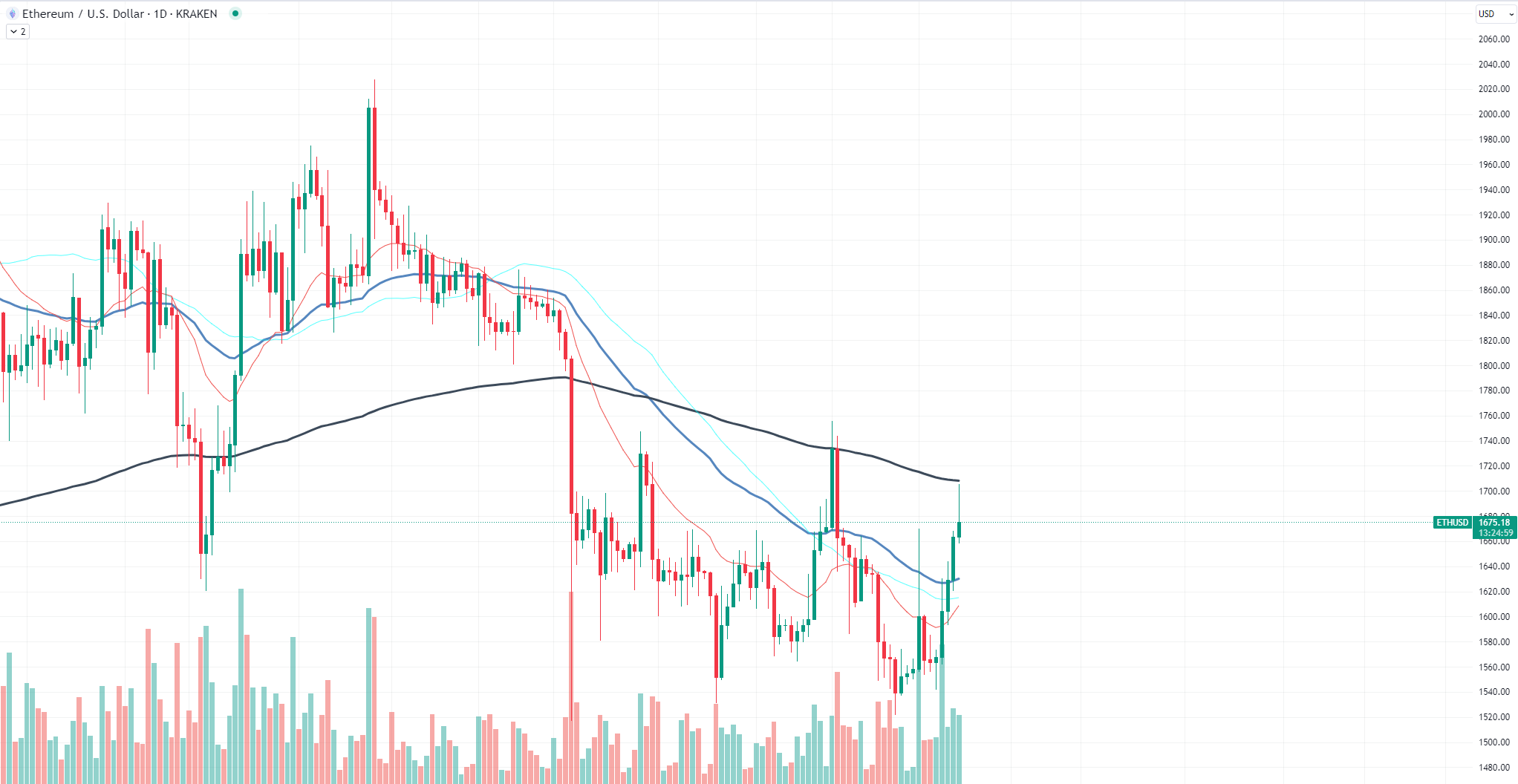 https://www.tradingview.com/