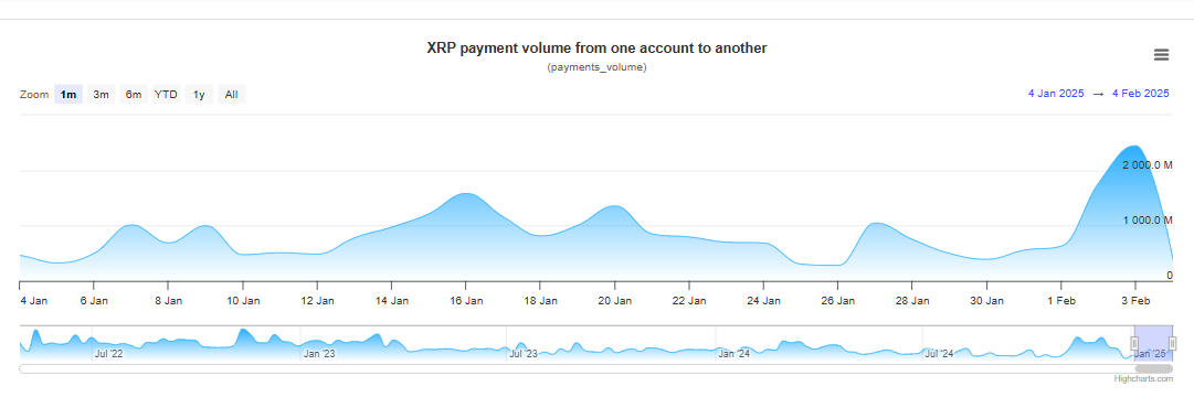 XRP Payment Volume