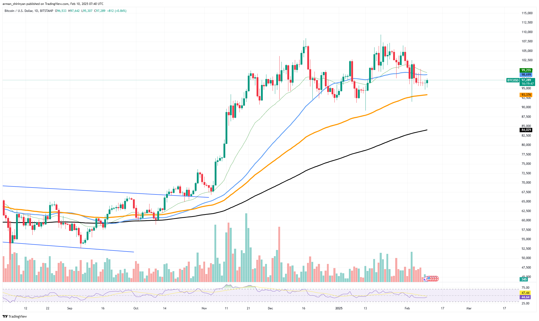 Bitcoin (BTC) May Crash Even Extra: Prime Analyst Reveals