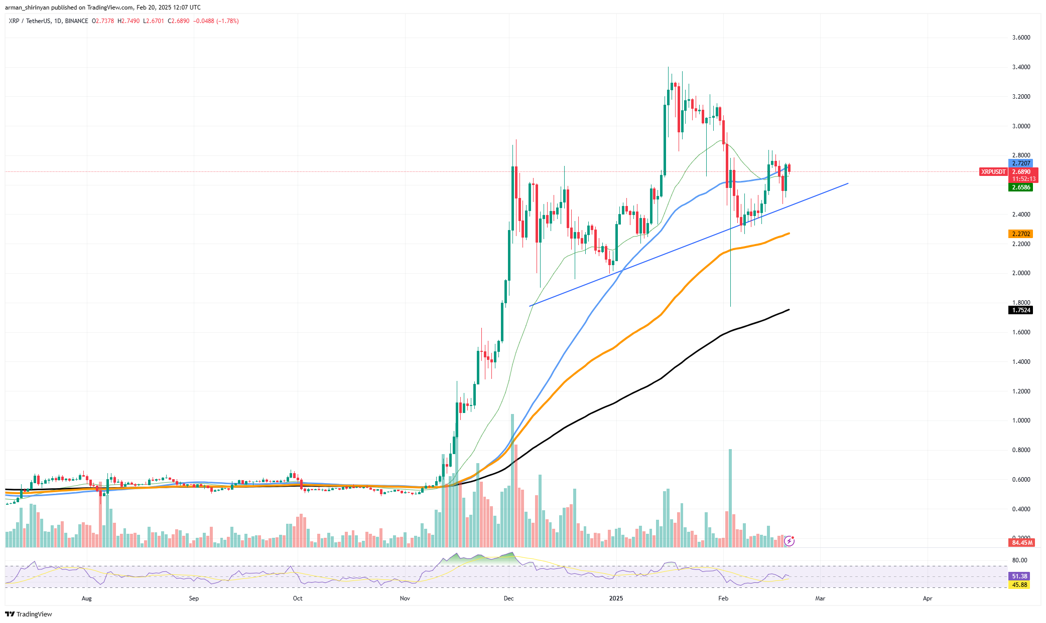 https://www.tradingview.com/