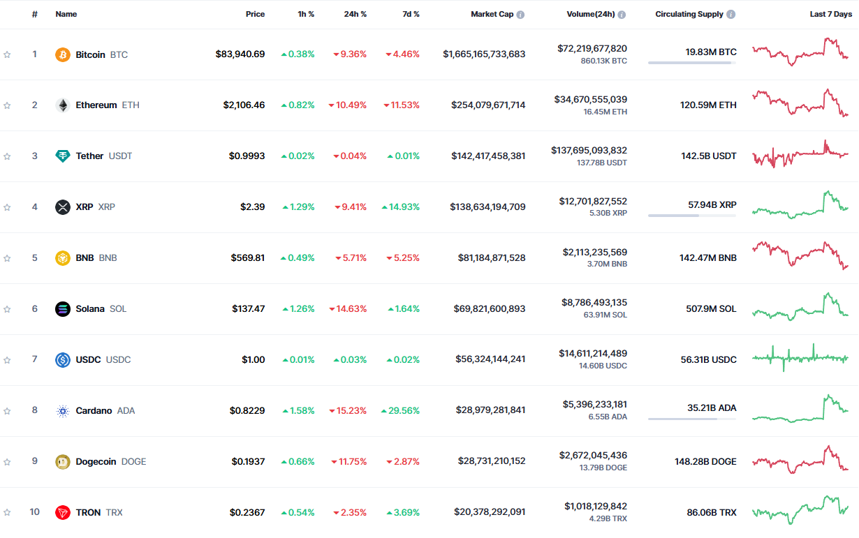 Market data