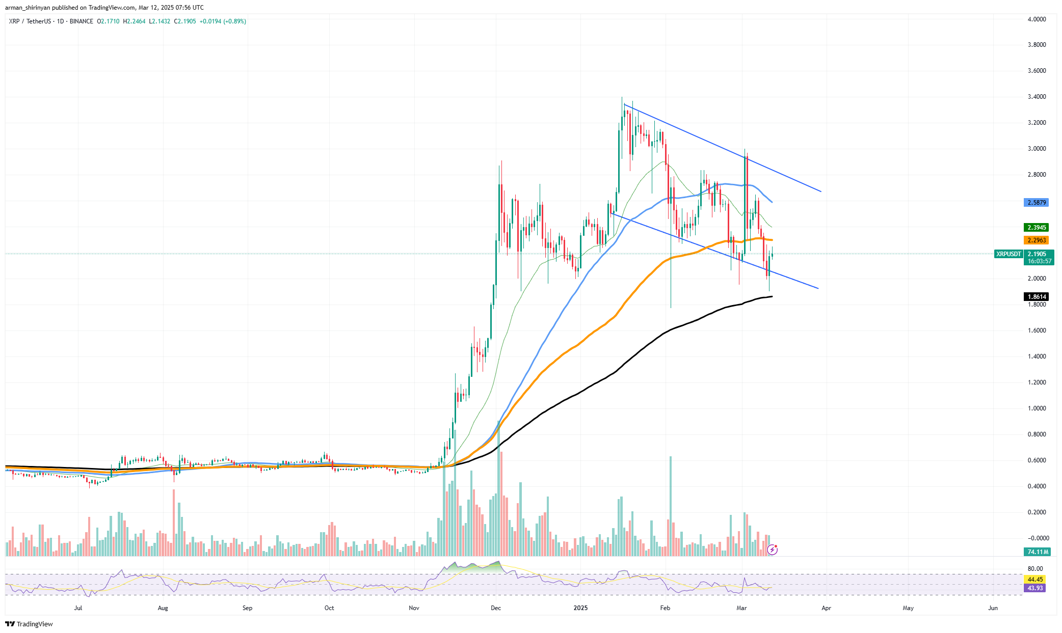 XRP Market Analysis