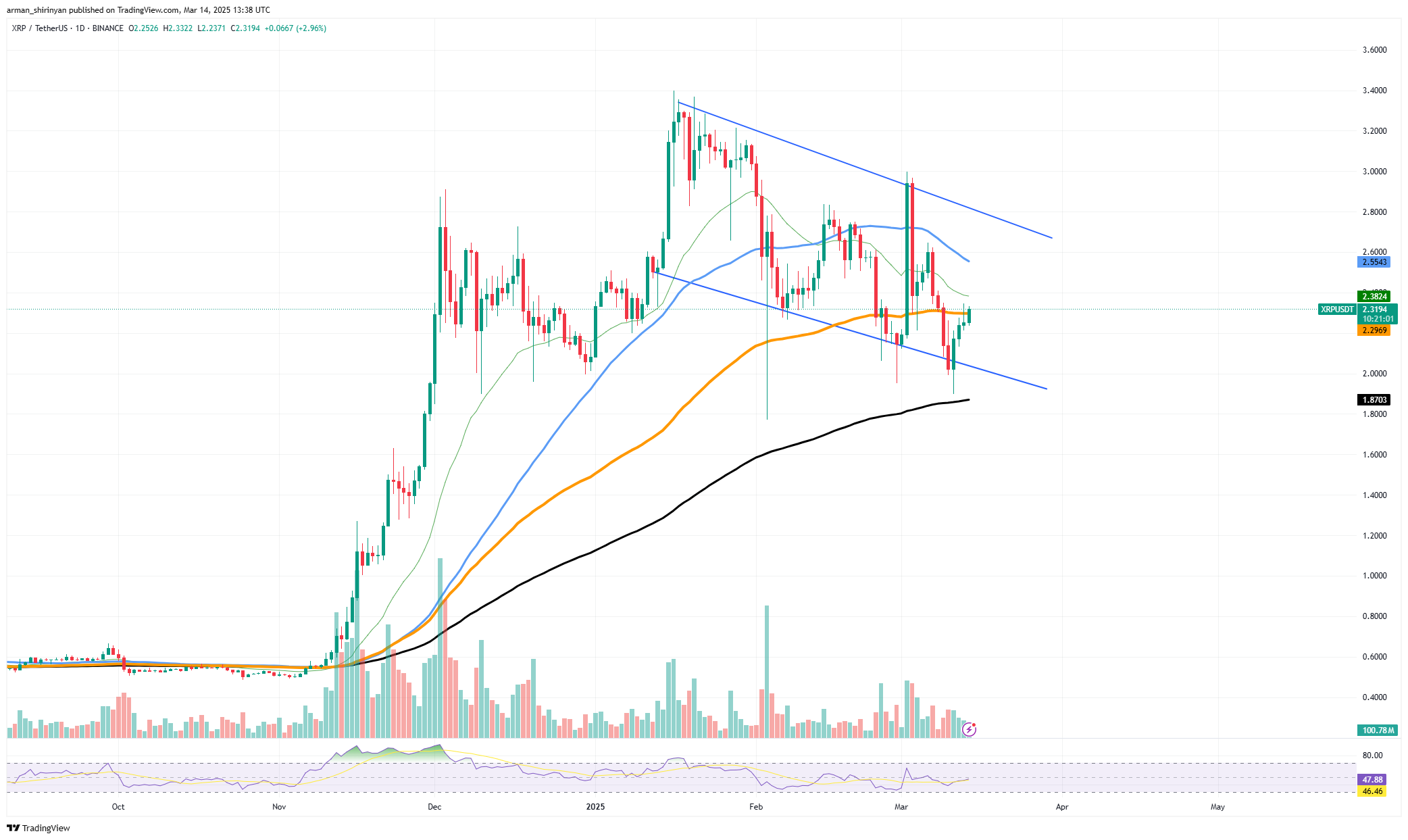 XRP Already Recovered 20%, Huge Ethereum (ETH) Promoting Quantity Earlier than ,000, Sixth Shiba Inu (SHIB) Restoration Try: One other Crash?