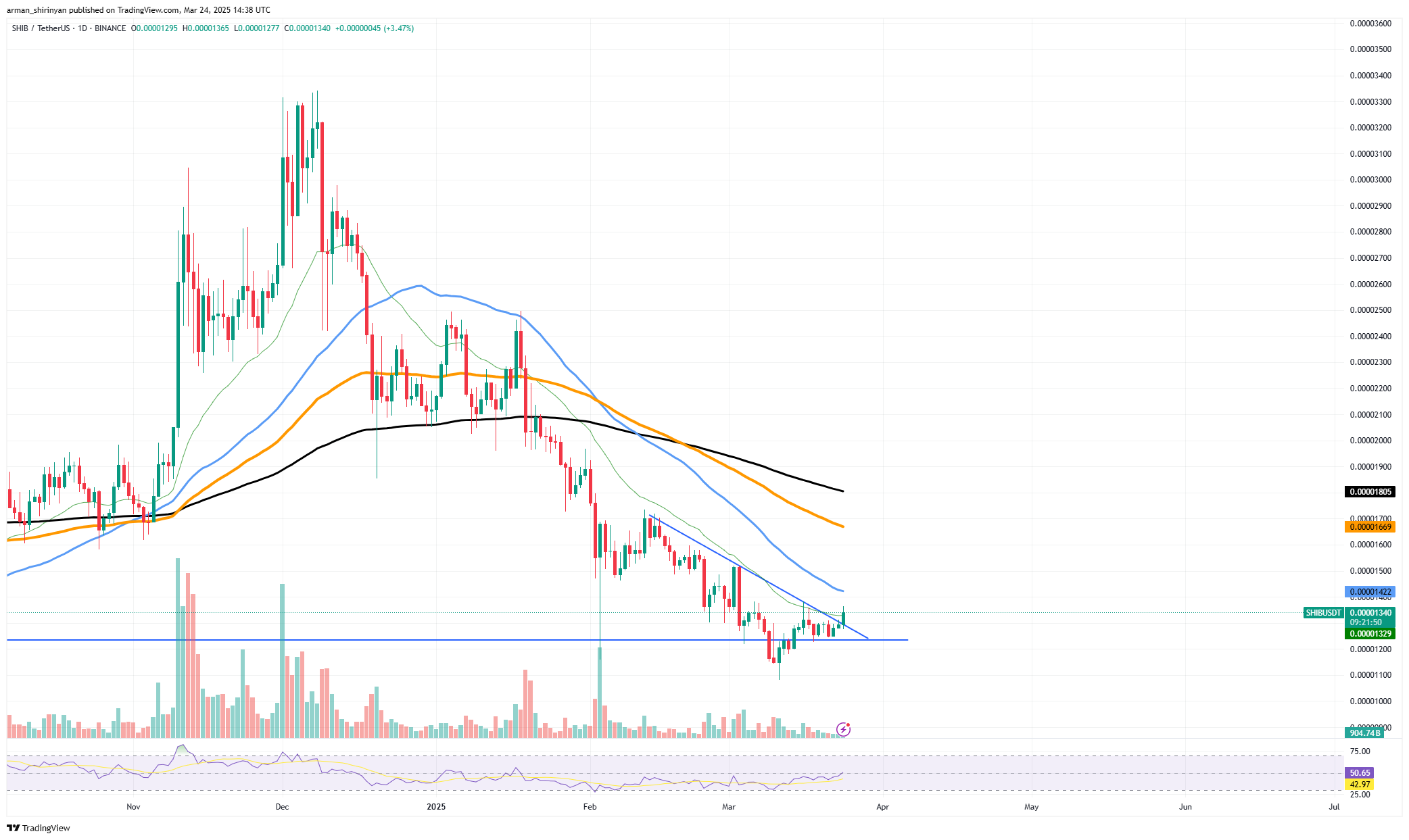 Shiba Inu (SHIB): Raise off Starting? XRP Performs Prime-Tier Breakthrough, Bitcoin (BTC): ,000 Subsequent