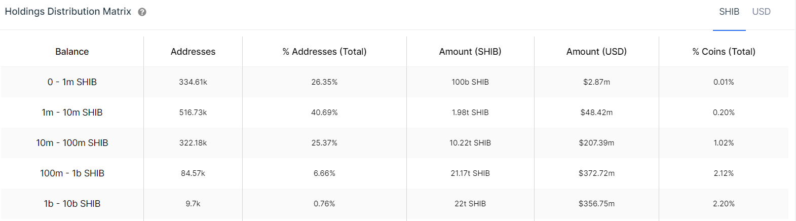 Shib Data