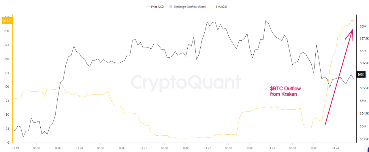 Detentores de Bitcoin da Mt. Gox recusam-se inesperadamente a vender