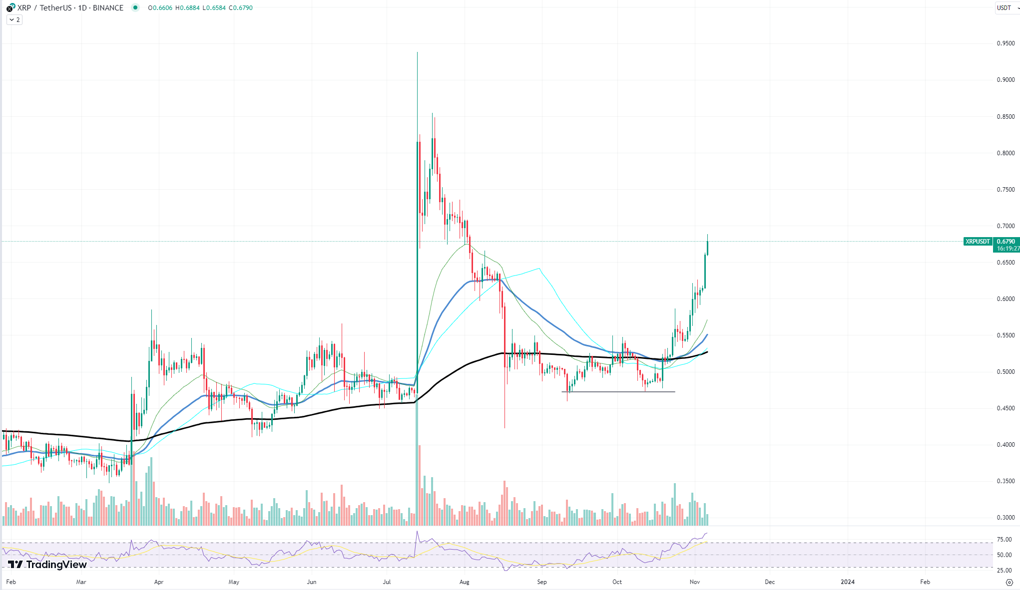 https://www.tradingview.com/