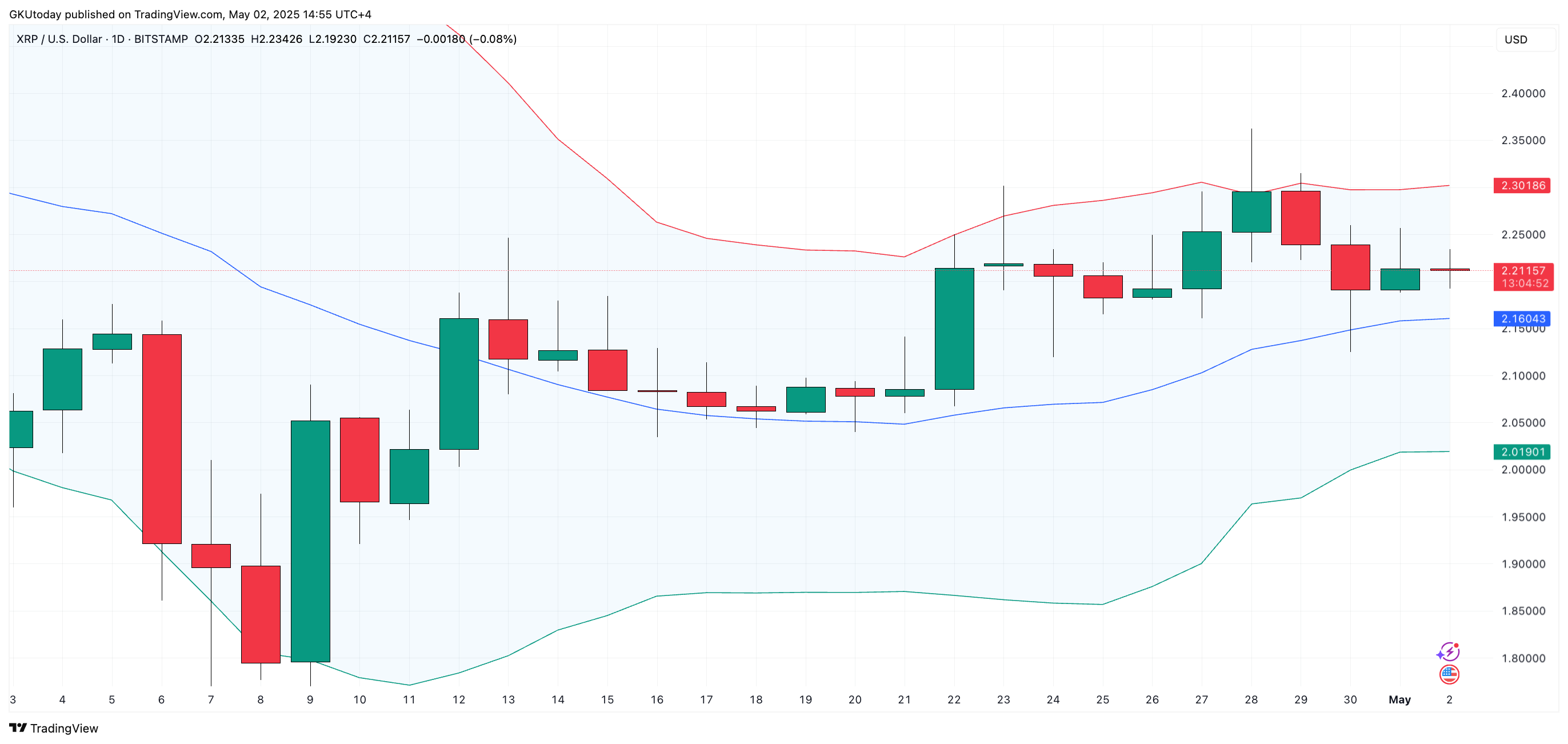XRP Bulls آنچه را که انتظار دارید تأیید کرد مقاله