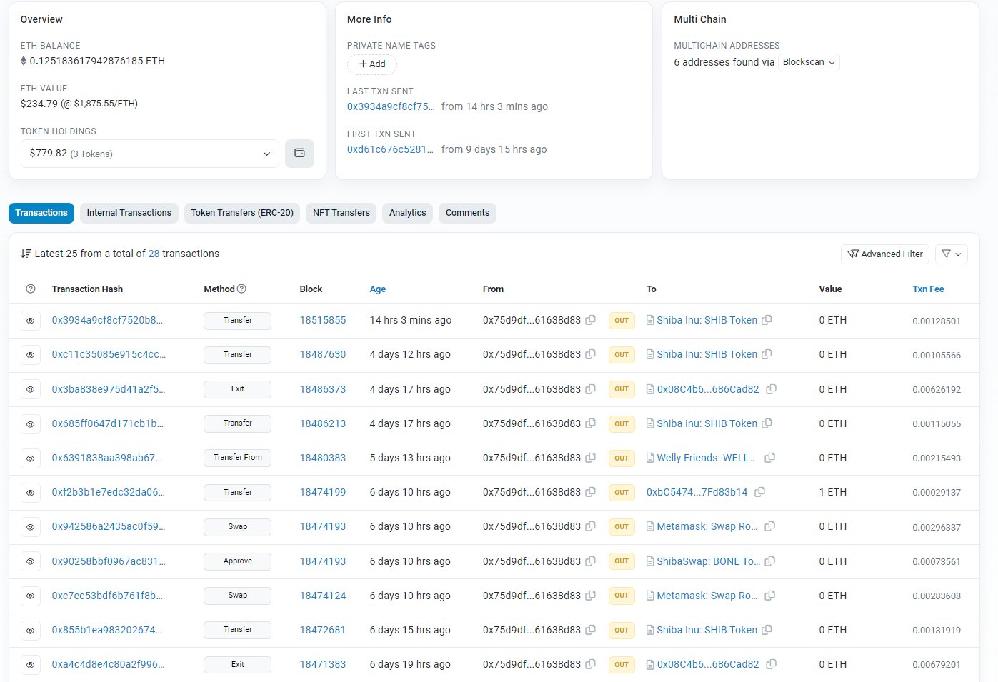 Etherscan data