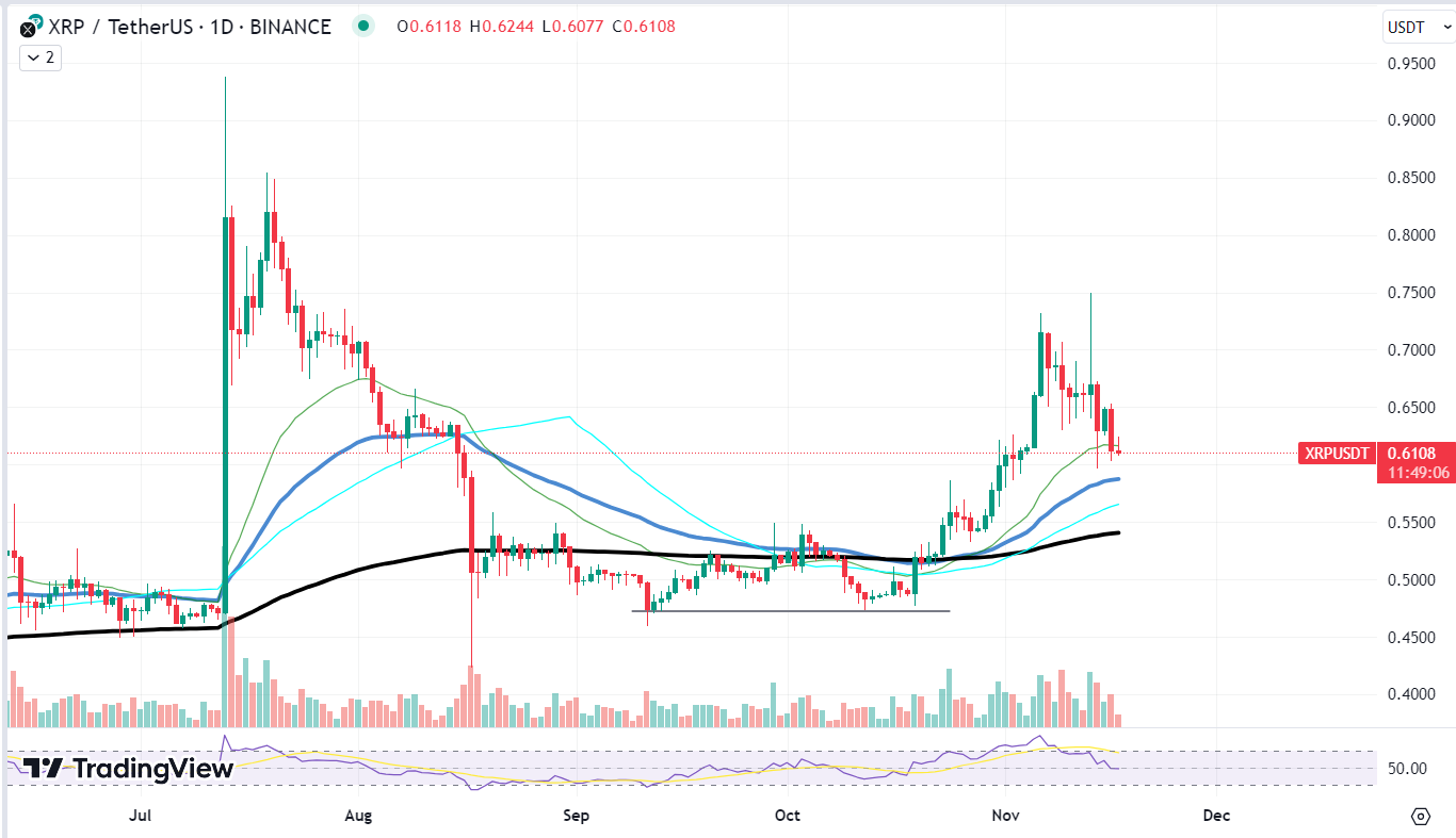 XRP chart