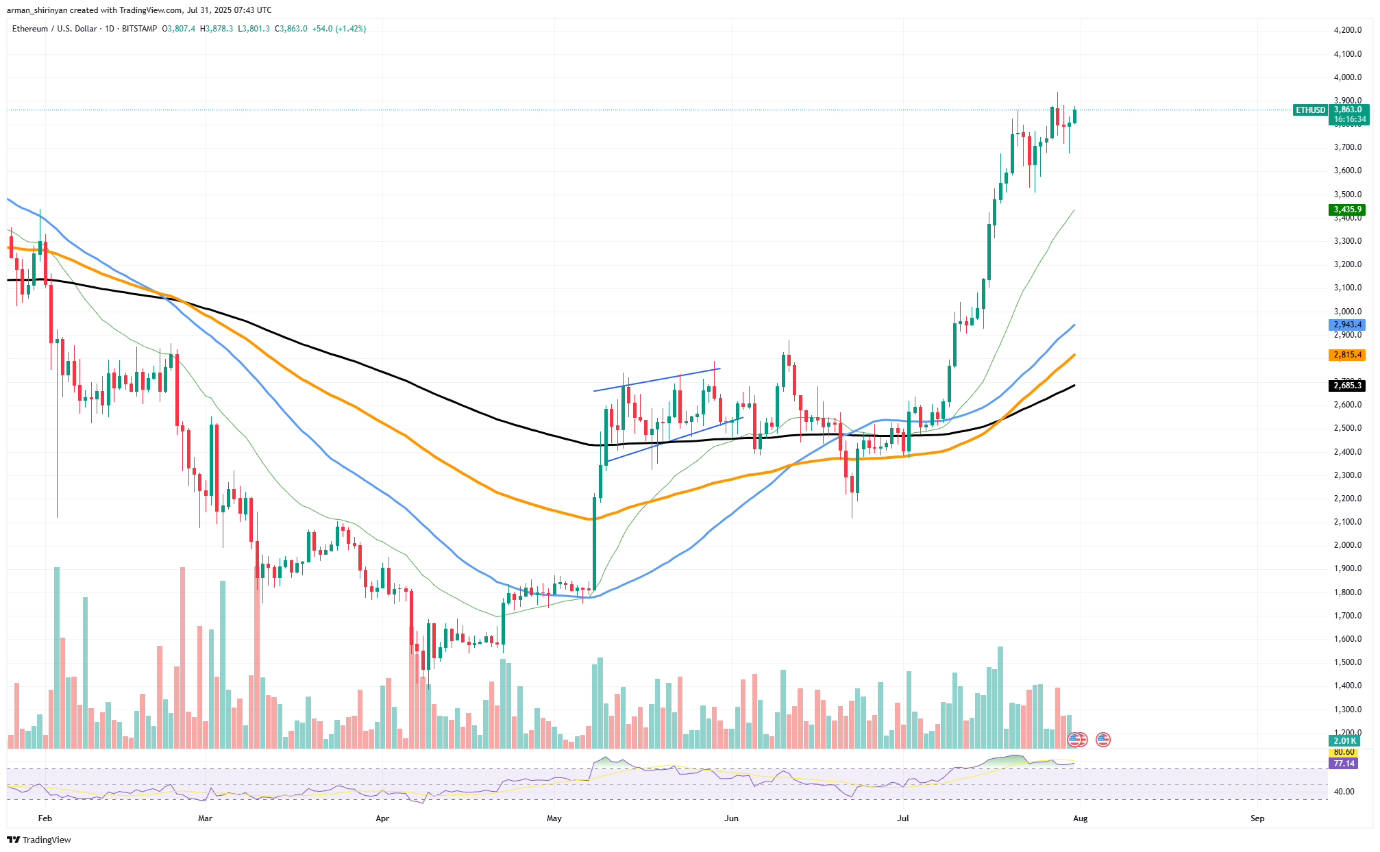Ethereum (ETH) Would possibly Hurt XRP, SOL and Different Altcoins: Nearer Look