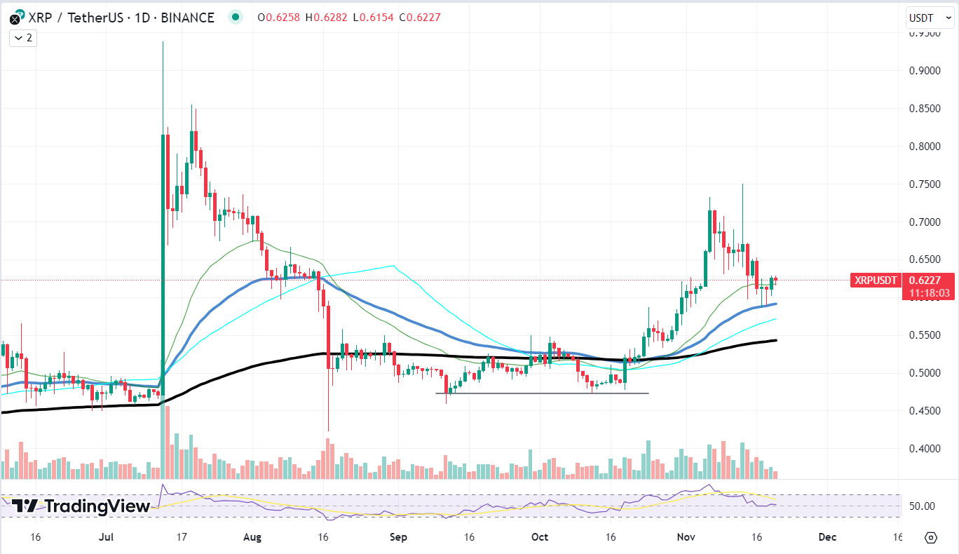 XRP chart