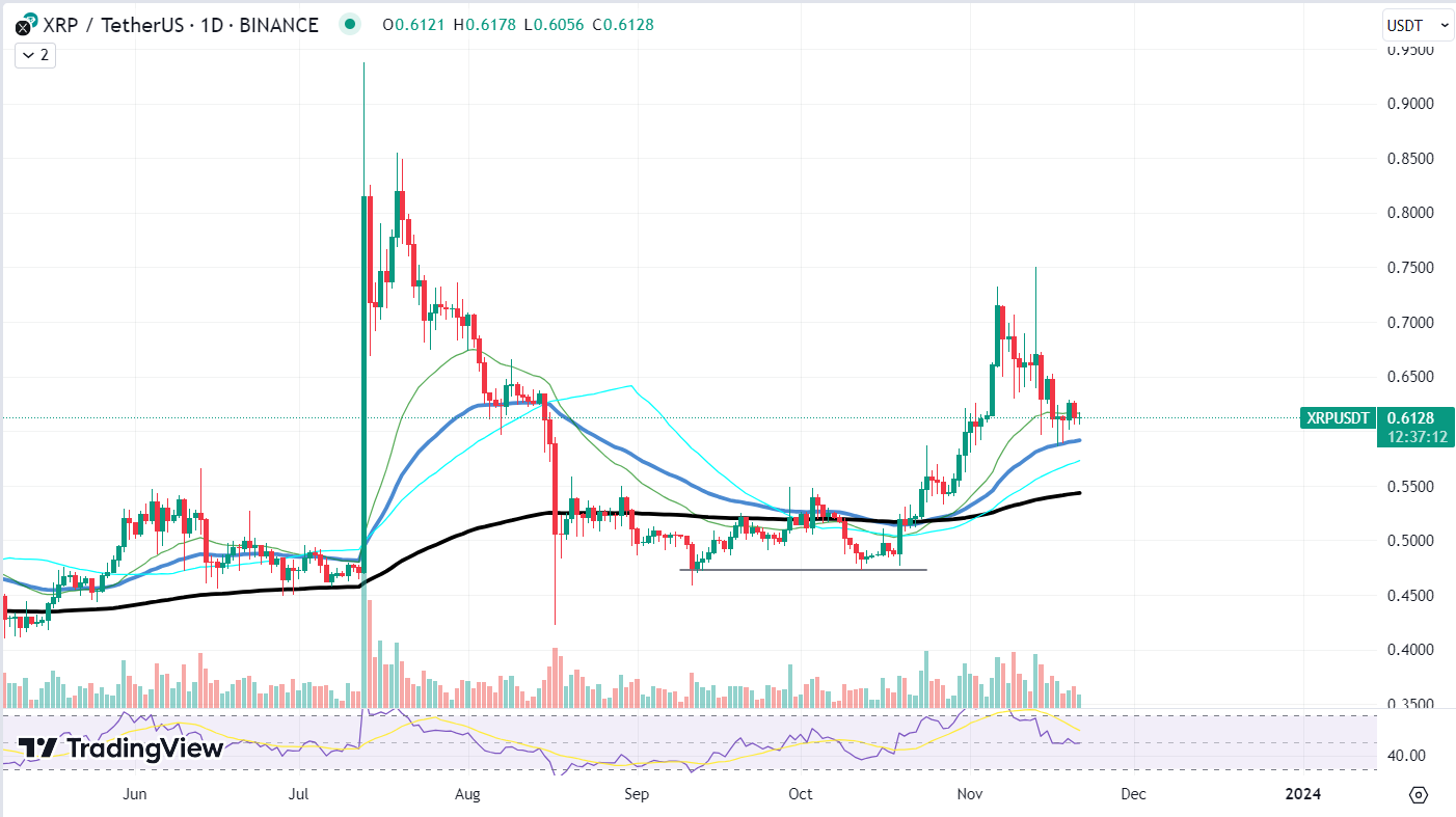 XRP USDT Chart