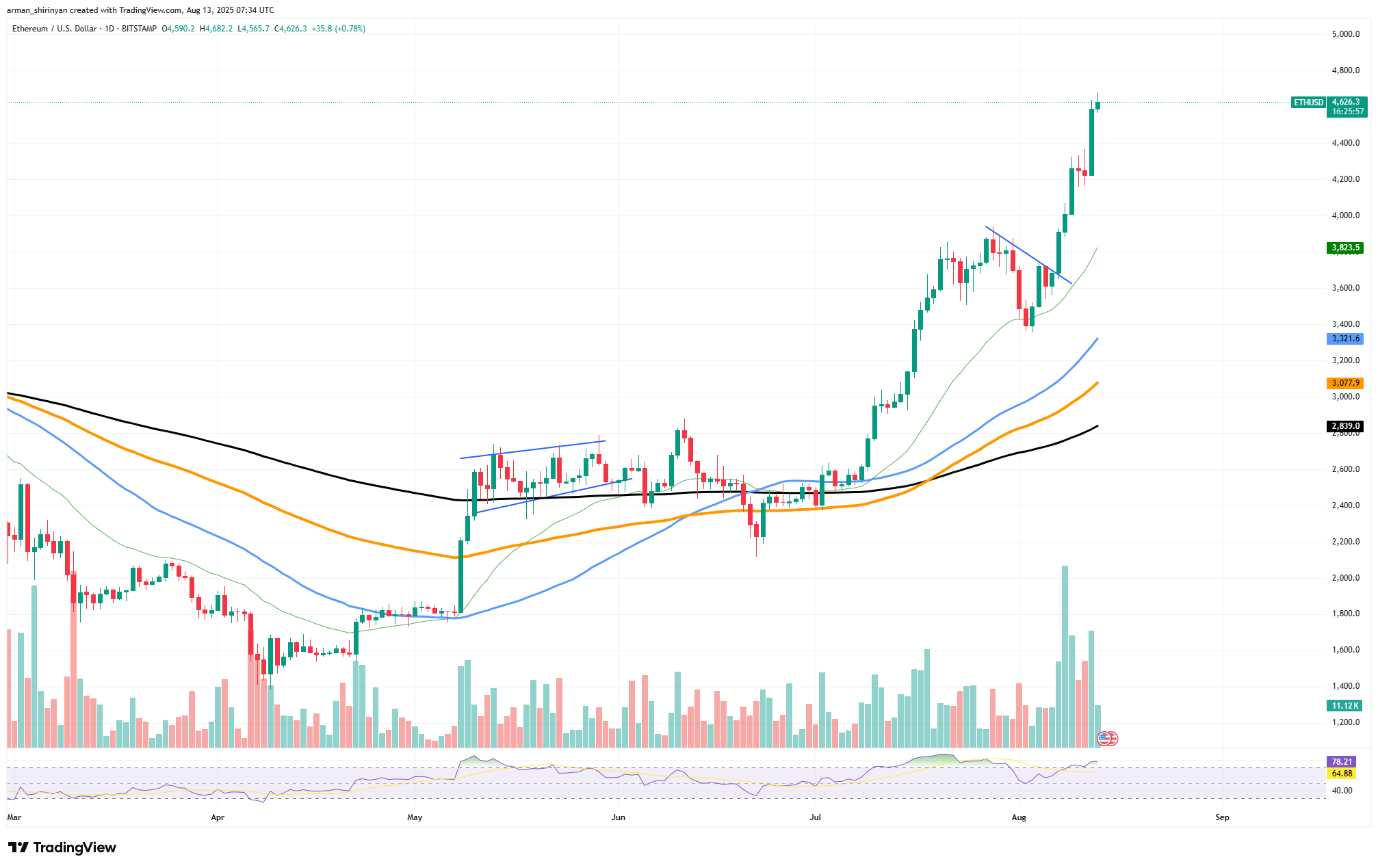 Crypto Market Crash Incoming? High-Tier Whale Closes All Longs