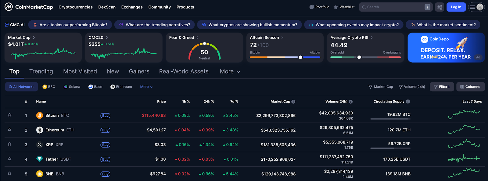 Image by CoinMarketCap