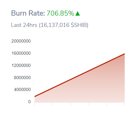 SHIB_burnrate_jumps00qrewe9089u2irhg923894u3SHIB