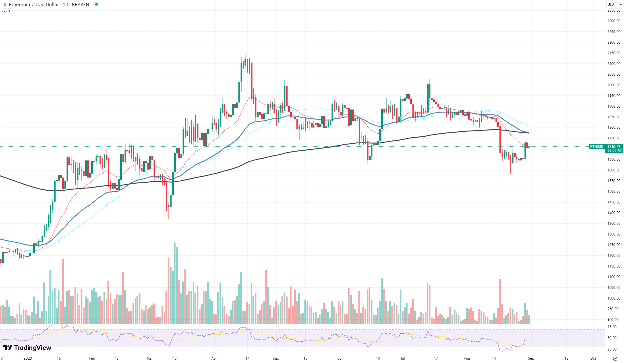 Ethereum (ETH) di Ambang Kematian