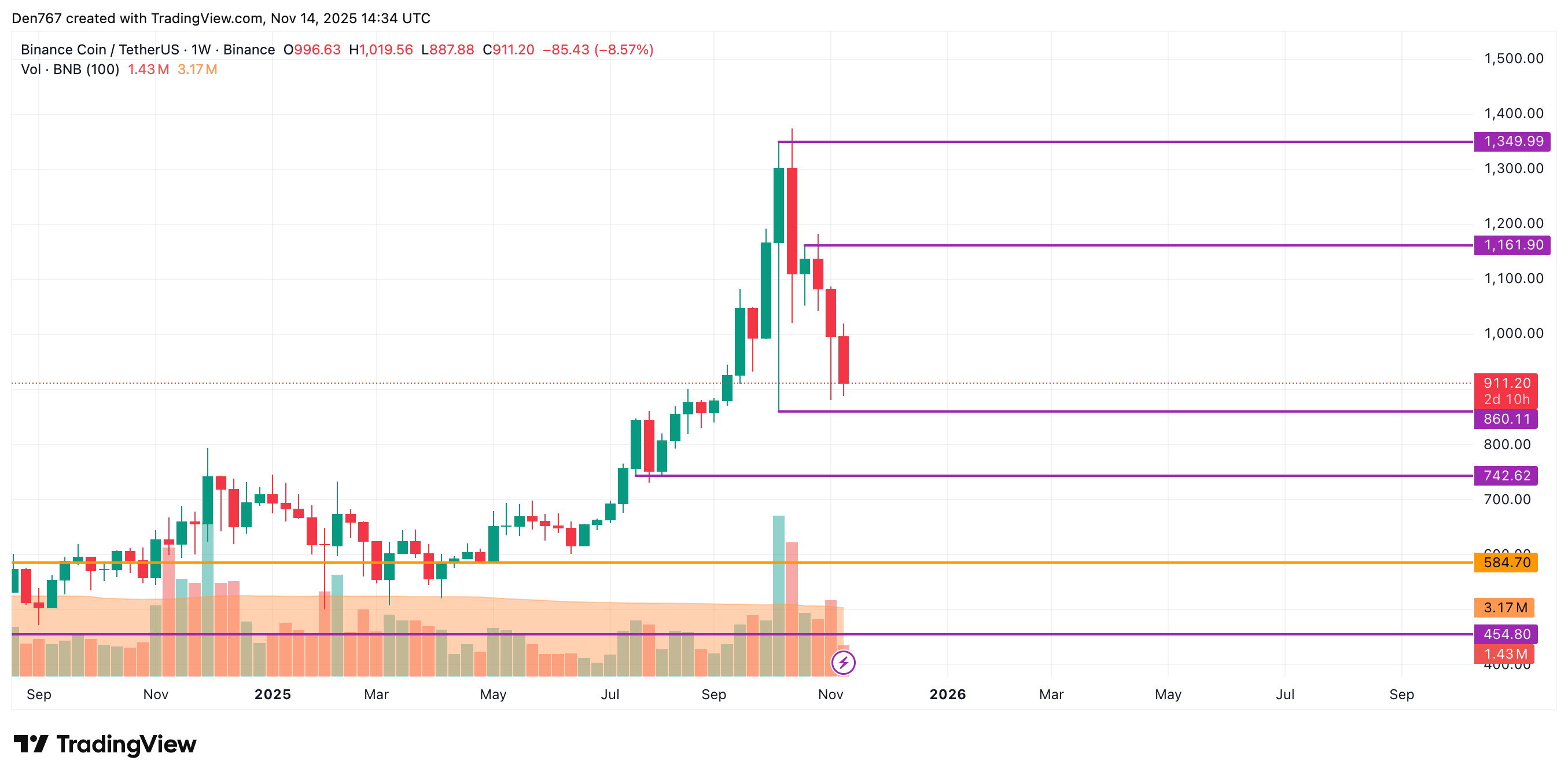 Image of the article