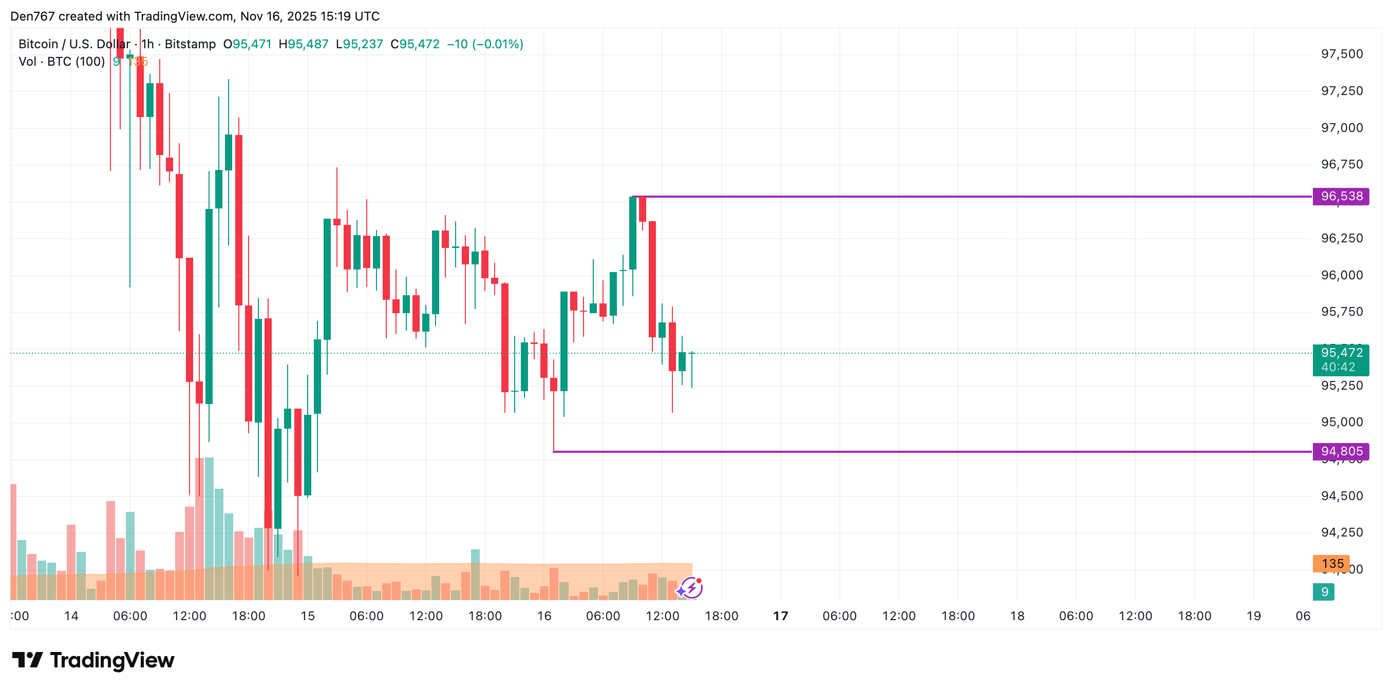 Image of the article