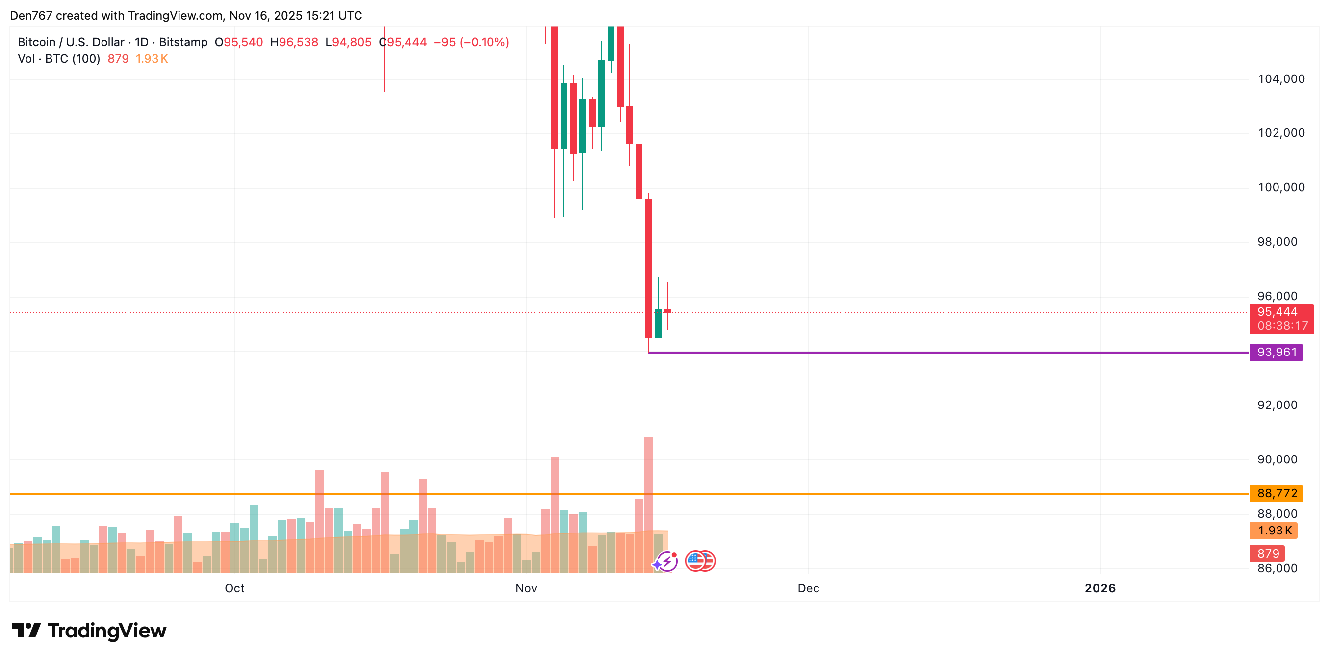 Image of the article