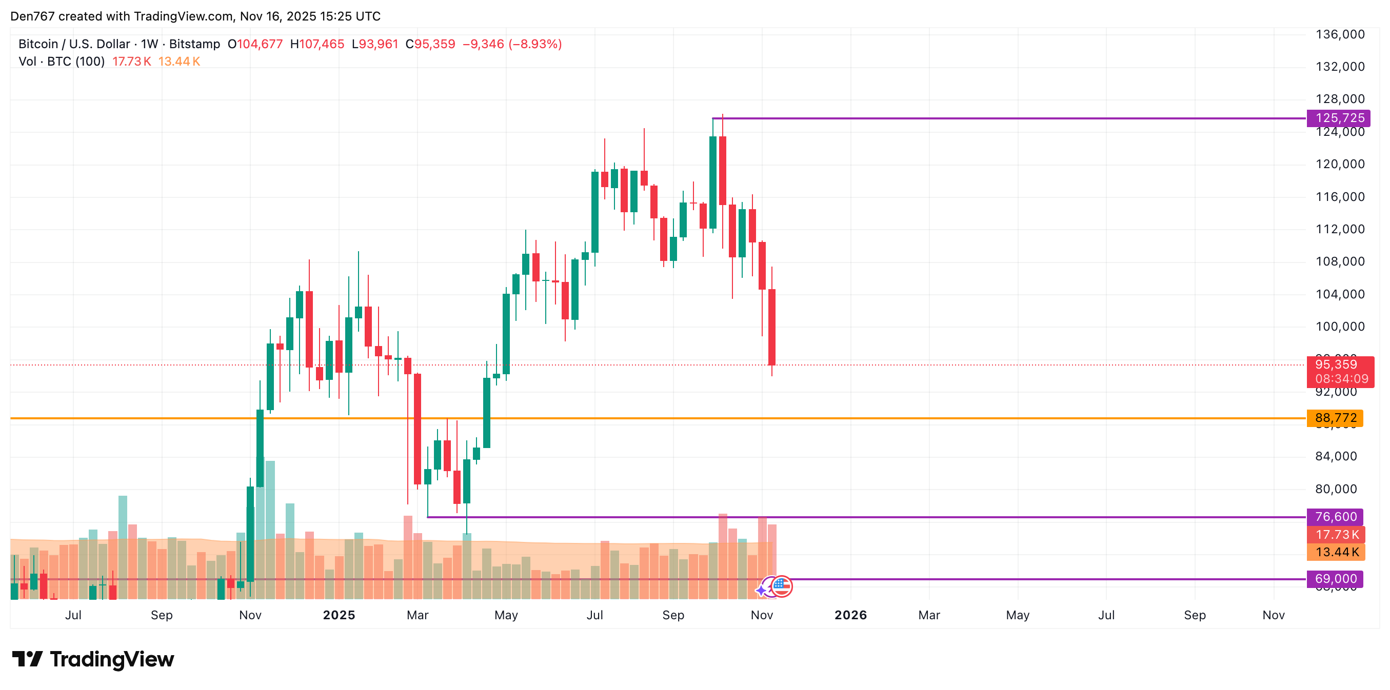 Image of the article