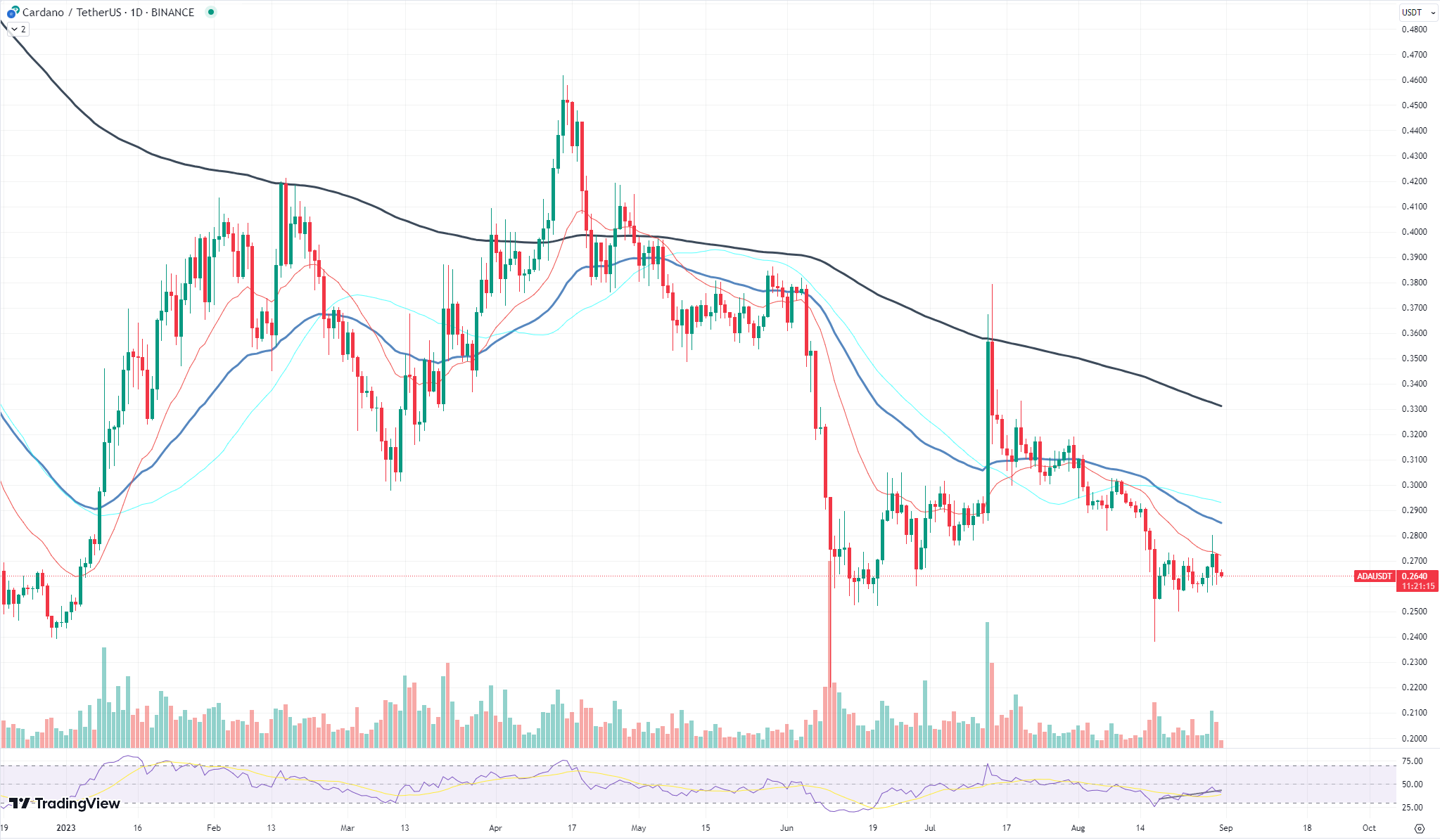 Ethereum (ETH) di Ambang Kematian