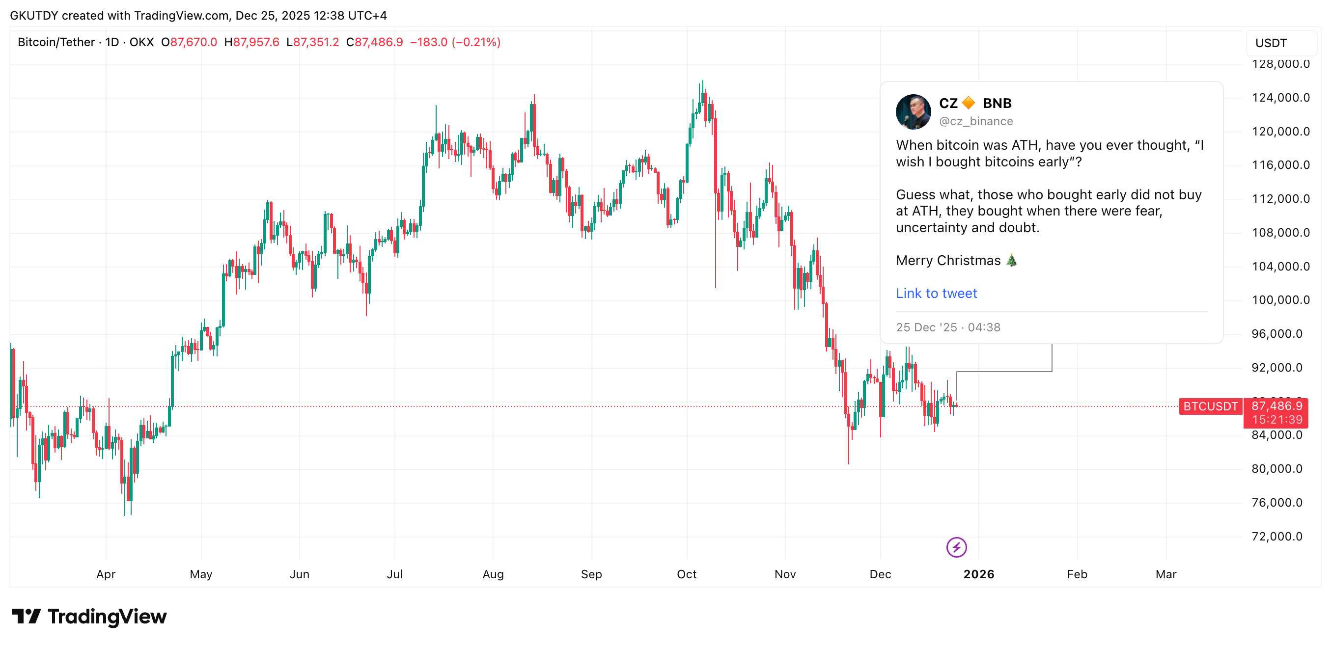 Bitcoin's emotional rollercoaster, illustrated.