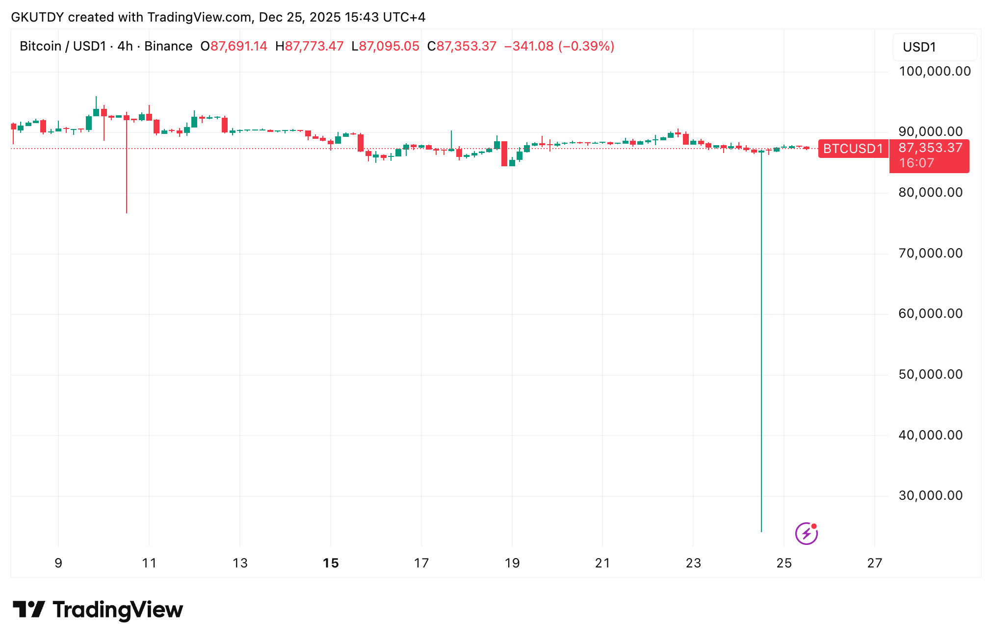 Hình ảnh bài viết
