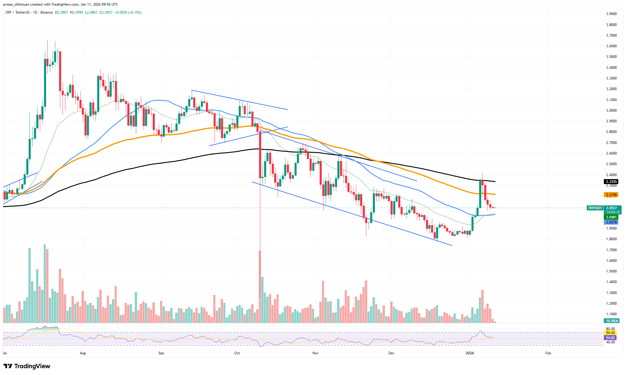 XRP Ledger Loses 99% of Exercise in 48 Hours: Ought to You Be Nervous? – U.Right now XRP Ledger Loses 99% of Exercise in 48 Hours: Ought to You Be Nervous? – U.Right now